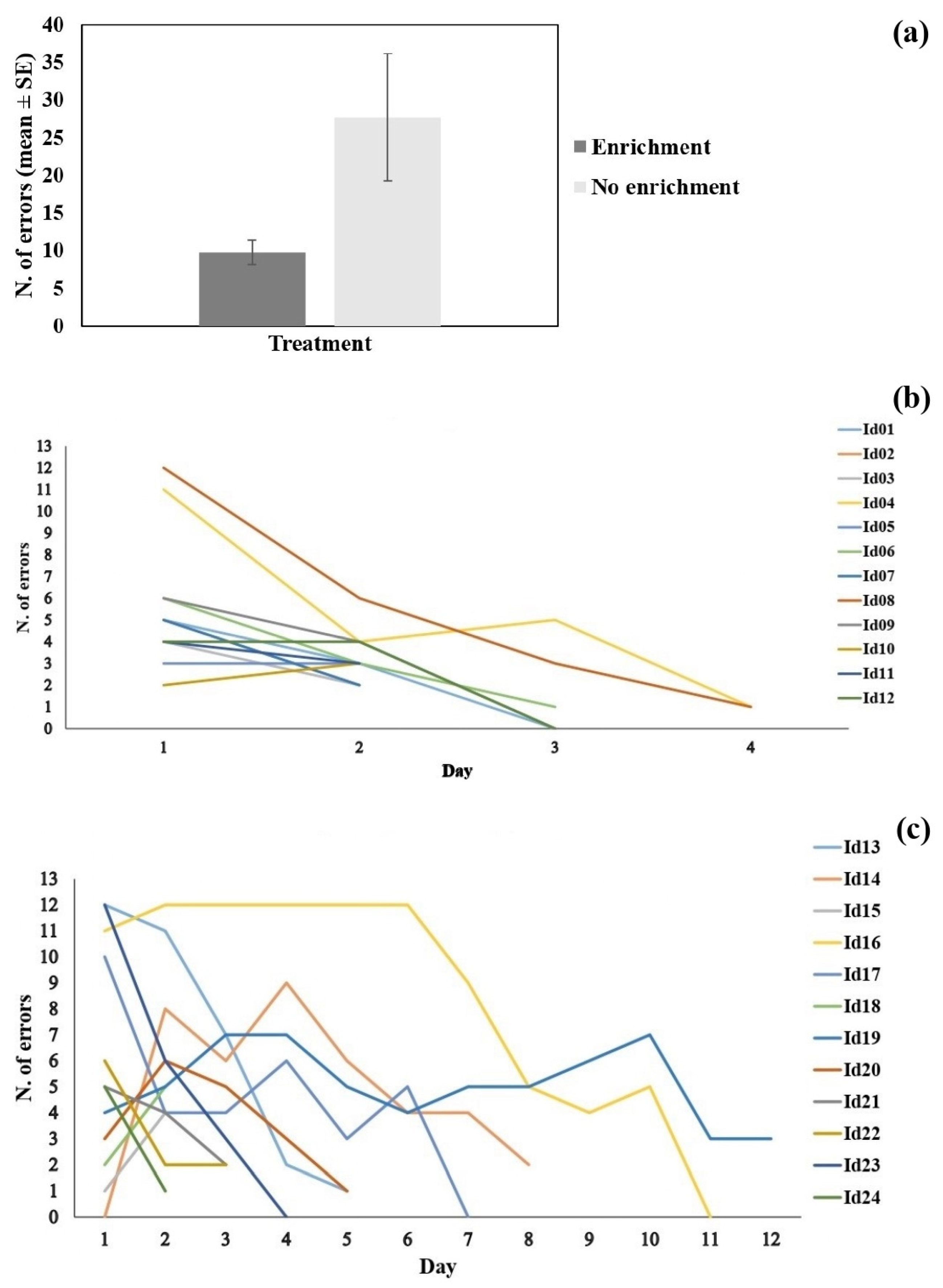 Biology 11 00064 g003 Biology 11 00064 g003