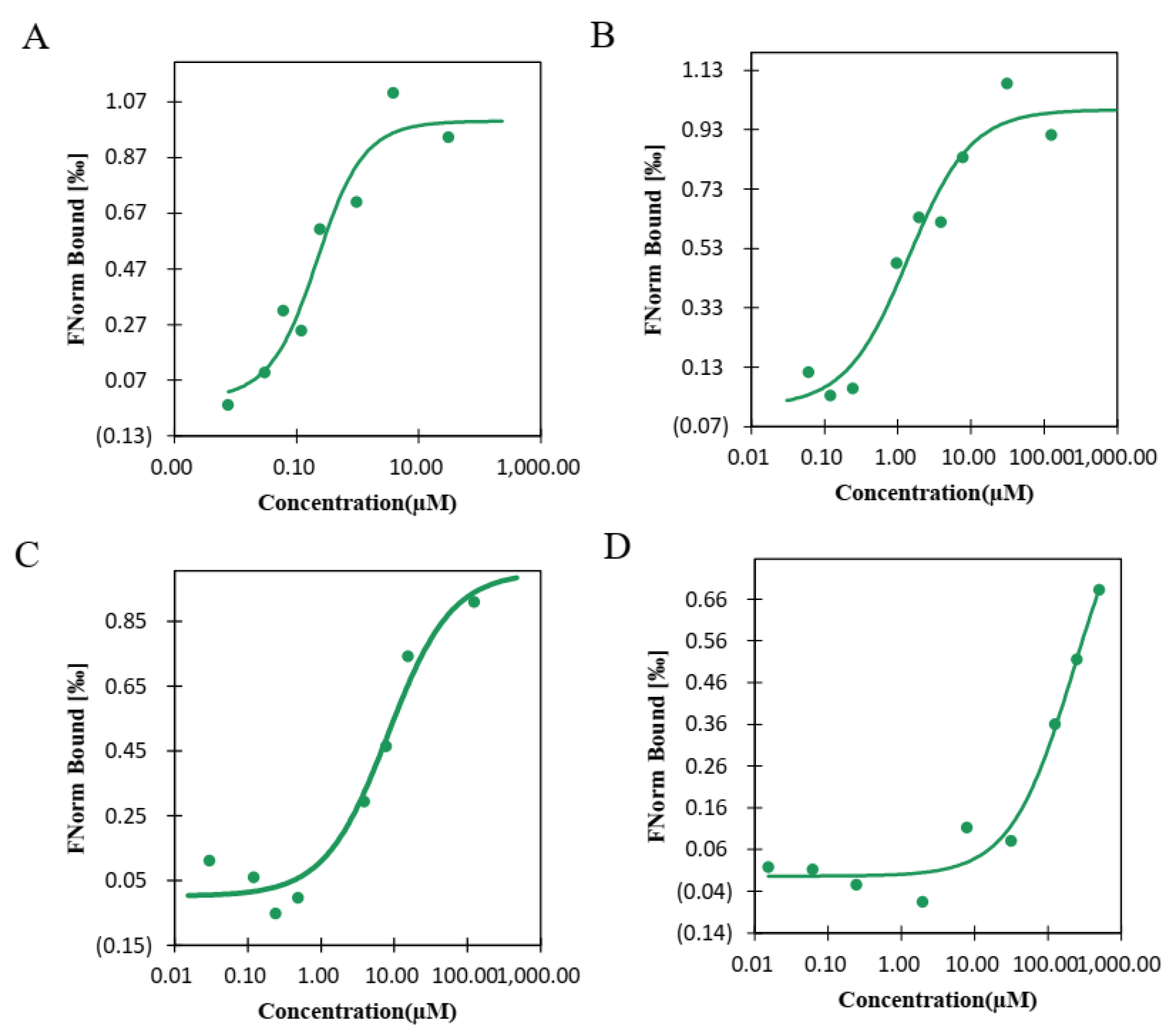 Biology 11 00067 g002 Biology 11 00067 g002