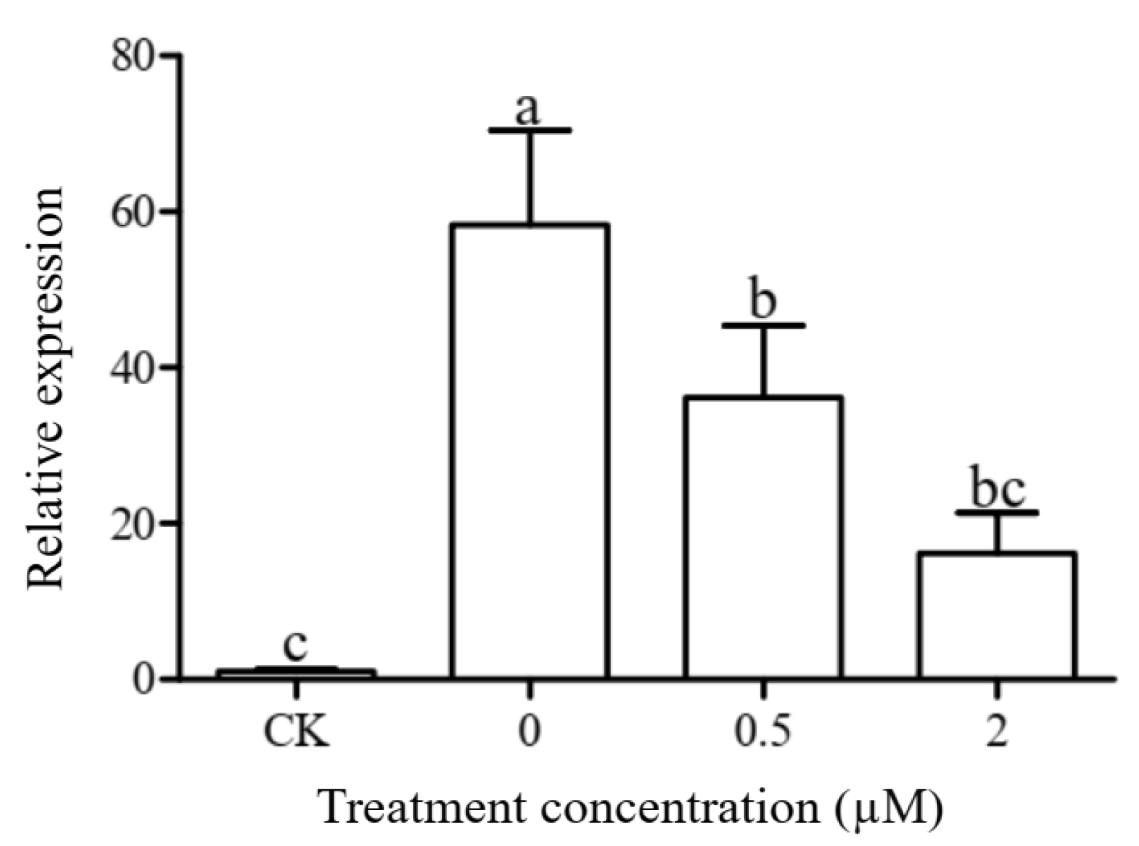 Biology 11 00067 g003 Biology 11 00067 g003