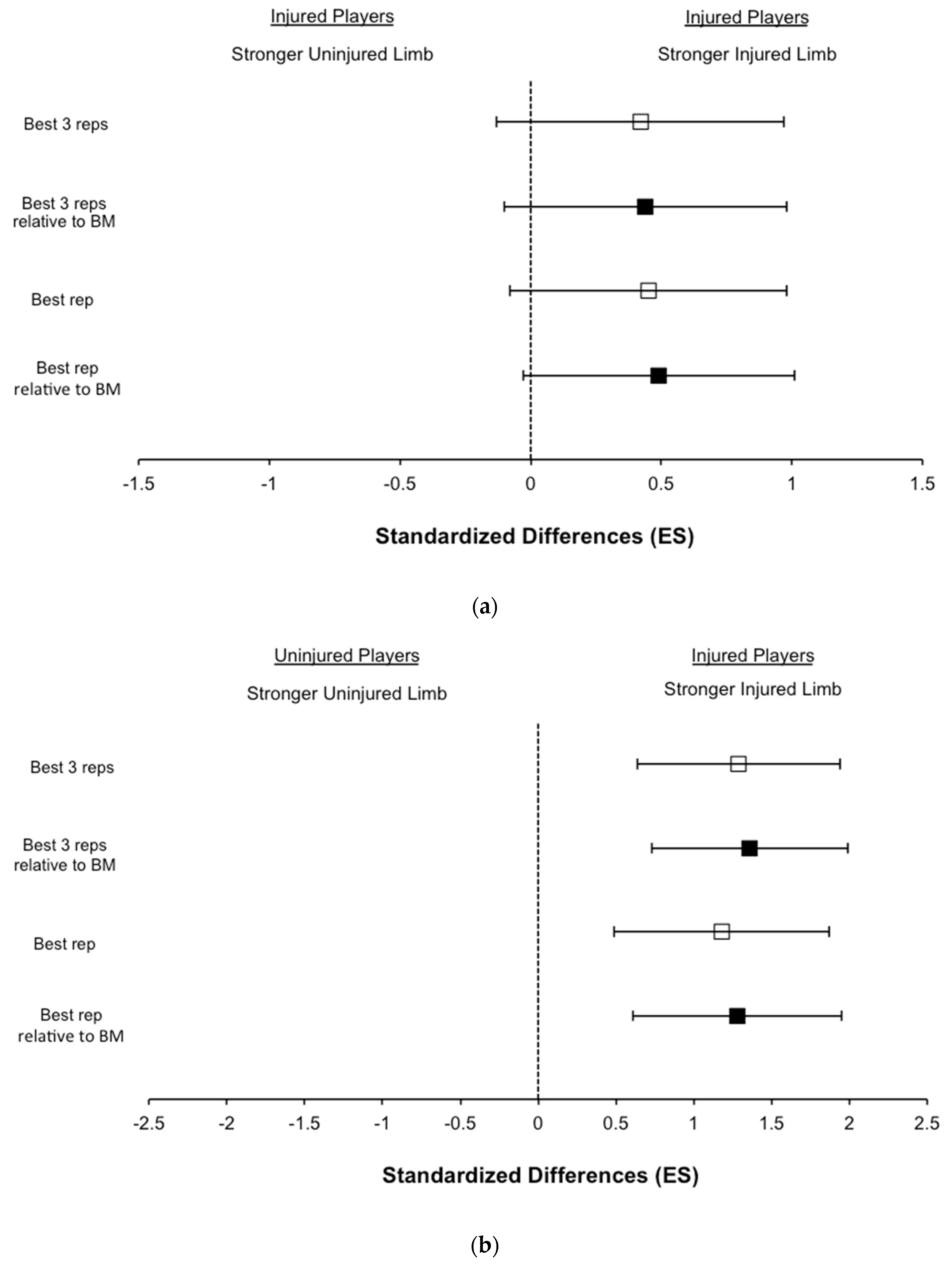 Biology 11 00069 g001 550
