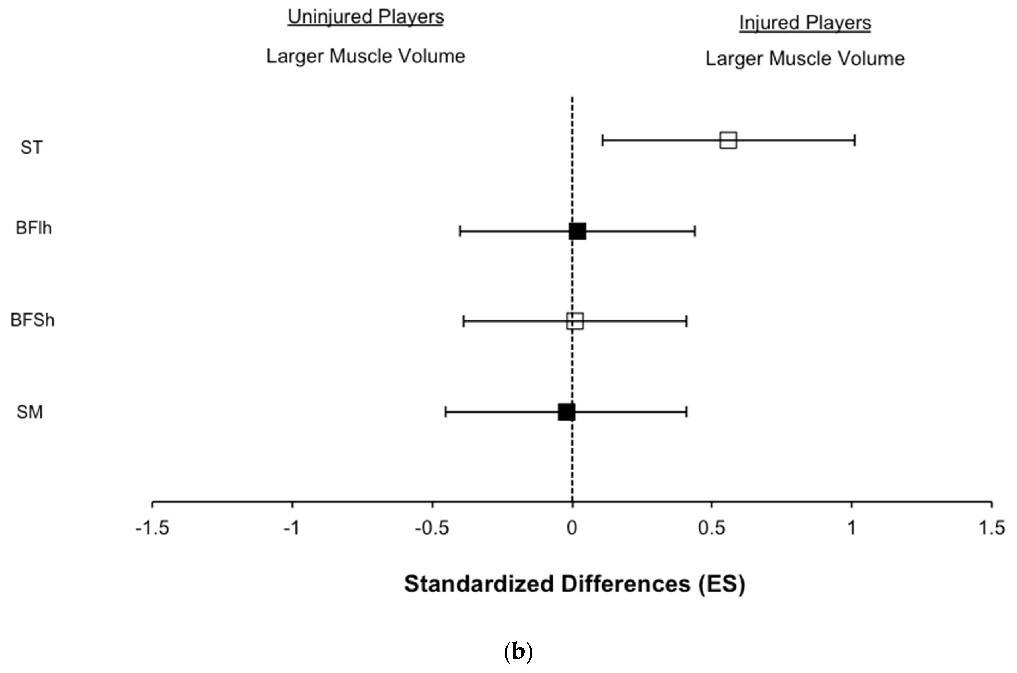 Biology 11 00069 g002b 550