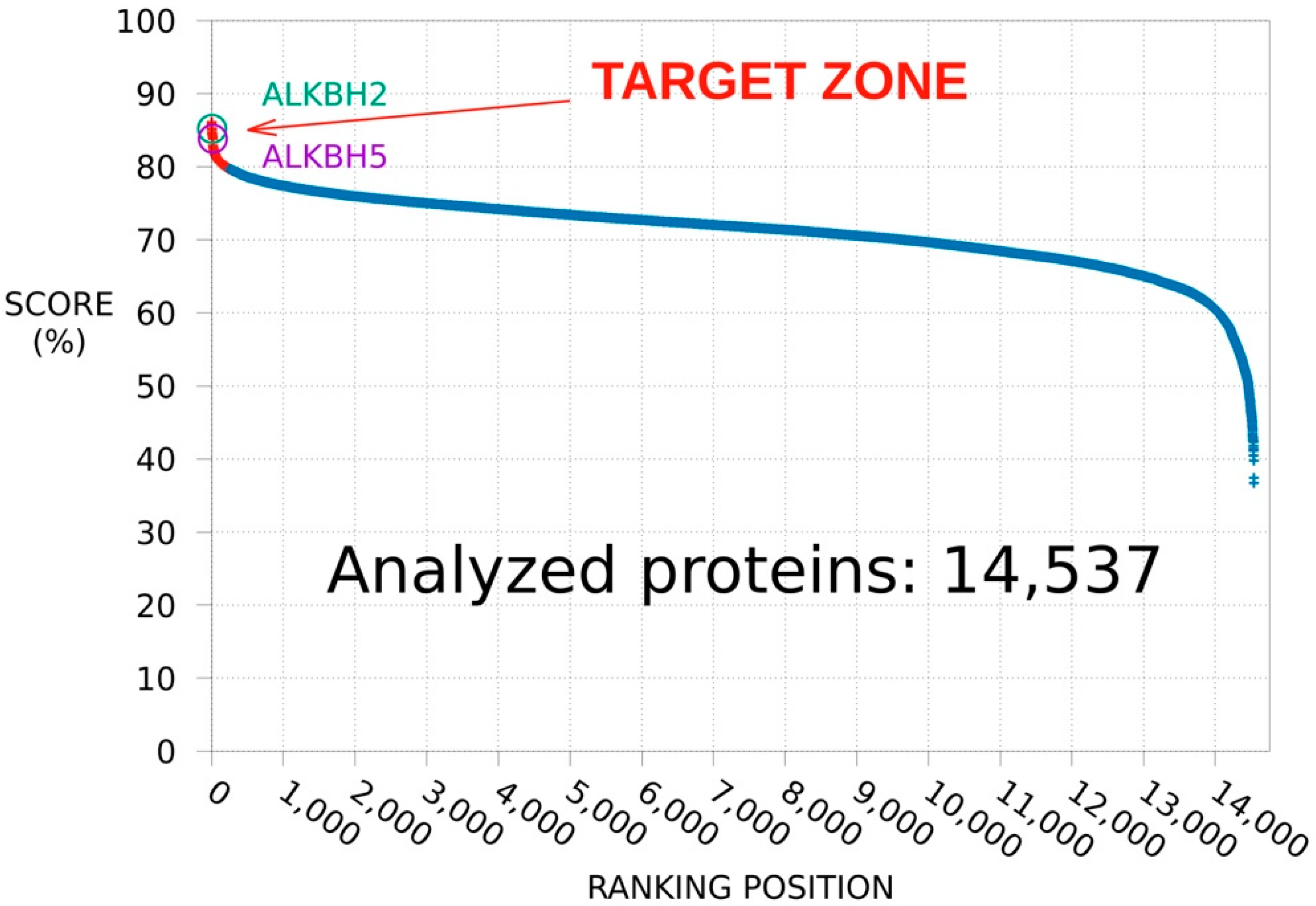 Biology 11 00070 g001 Biology 11 00070 g001