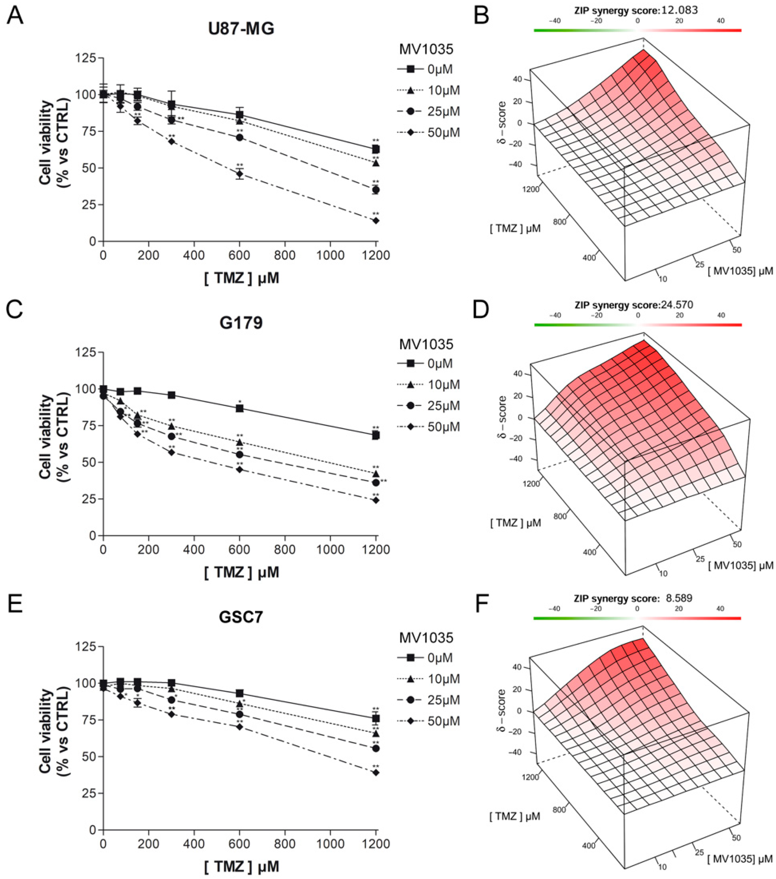 Biology 11 00070 g004 Biology 11 00070 g004