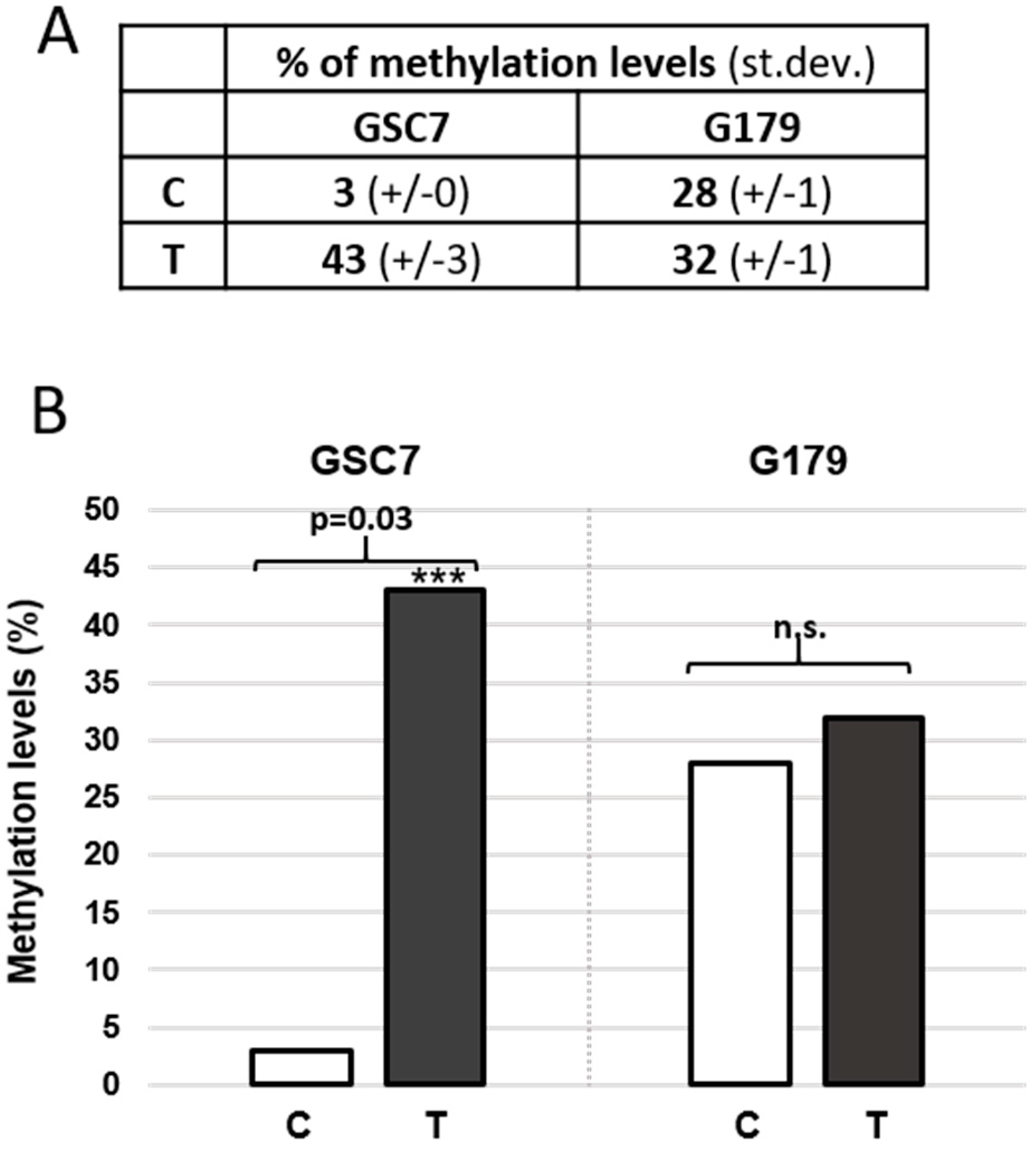 Biology 11 00070 g007 Biology 11 00070 g007