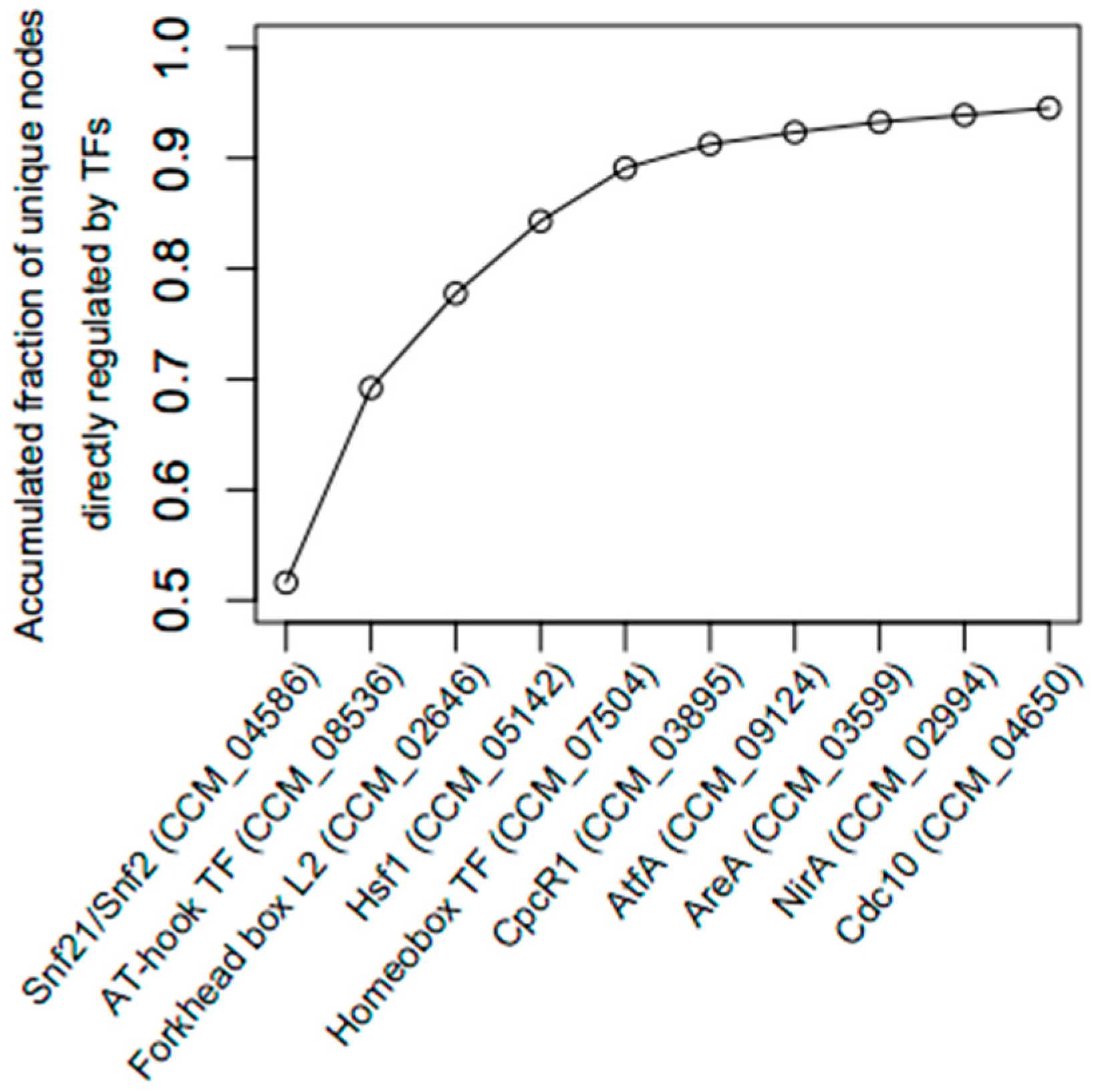 Biology 11 00071 g003