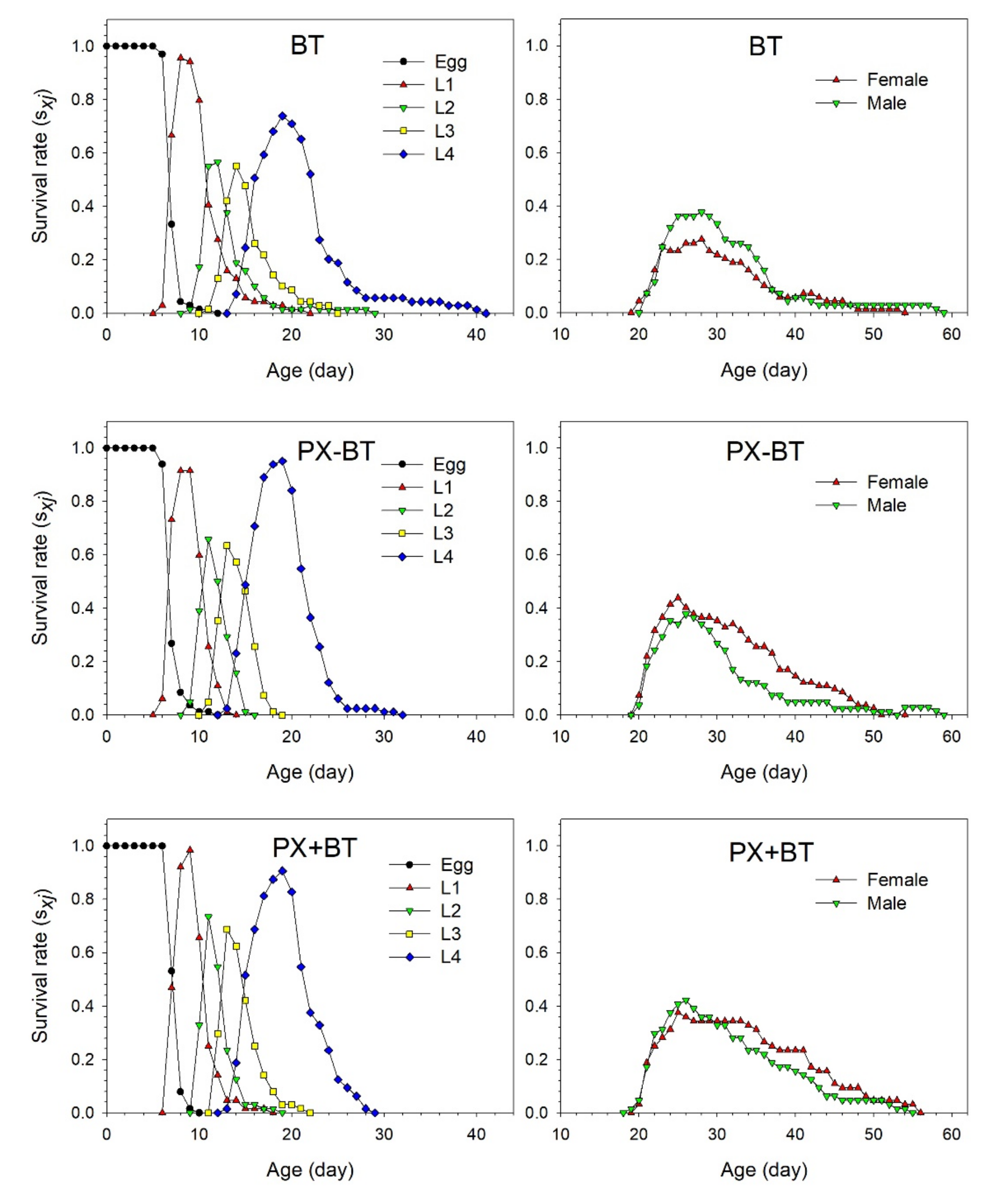Biology 11 00072 g002 550