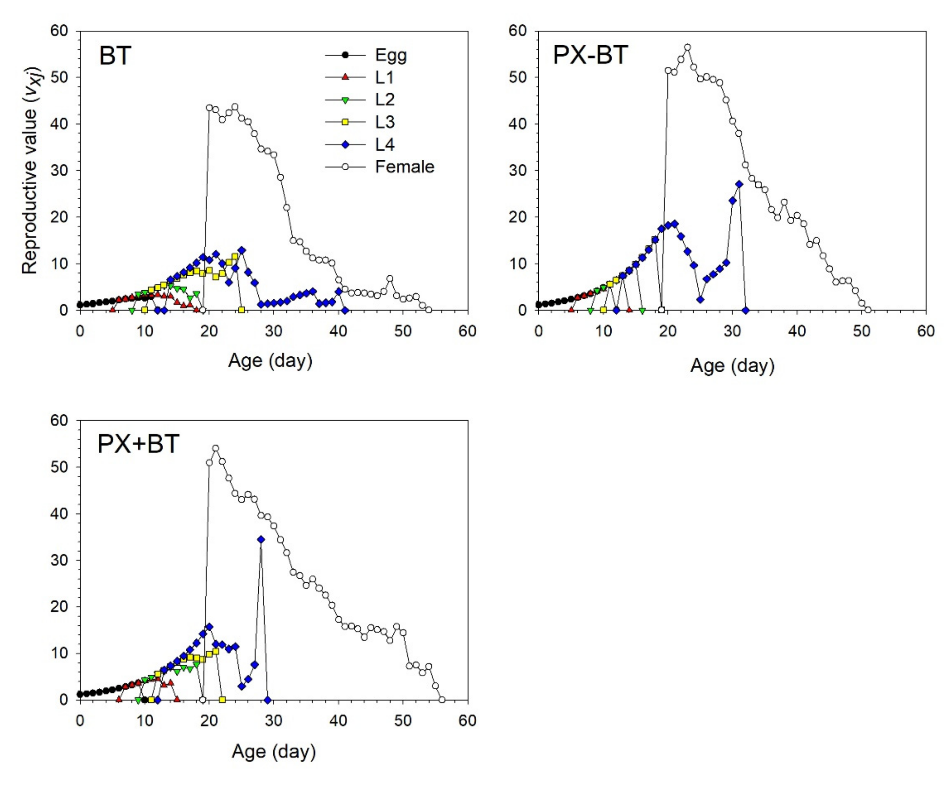 Biology 11 00072 g004 550