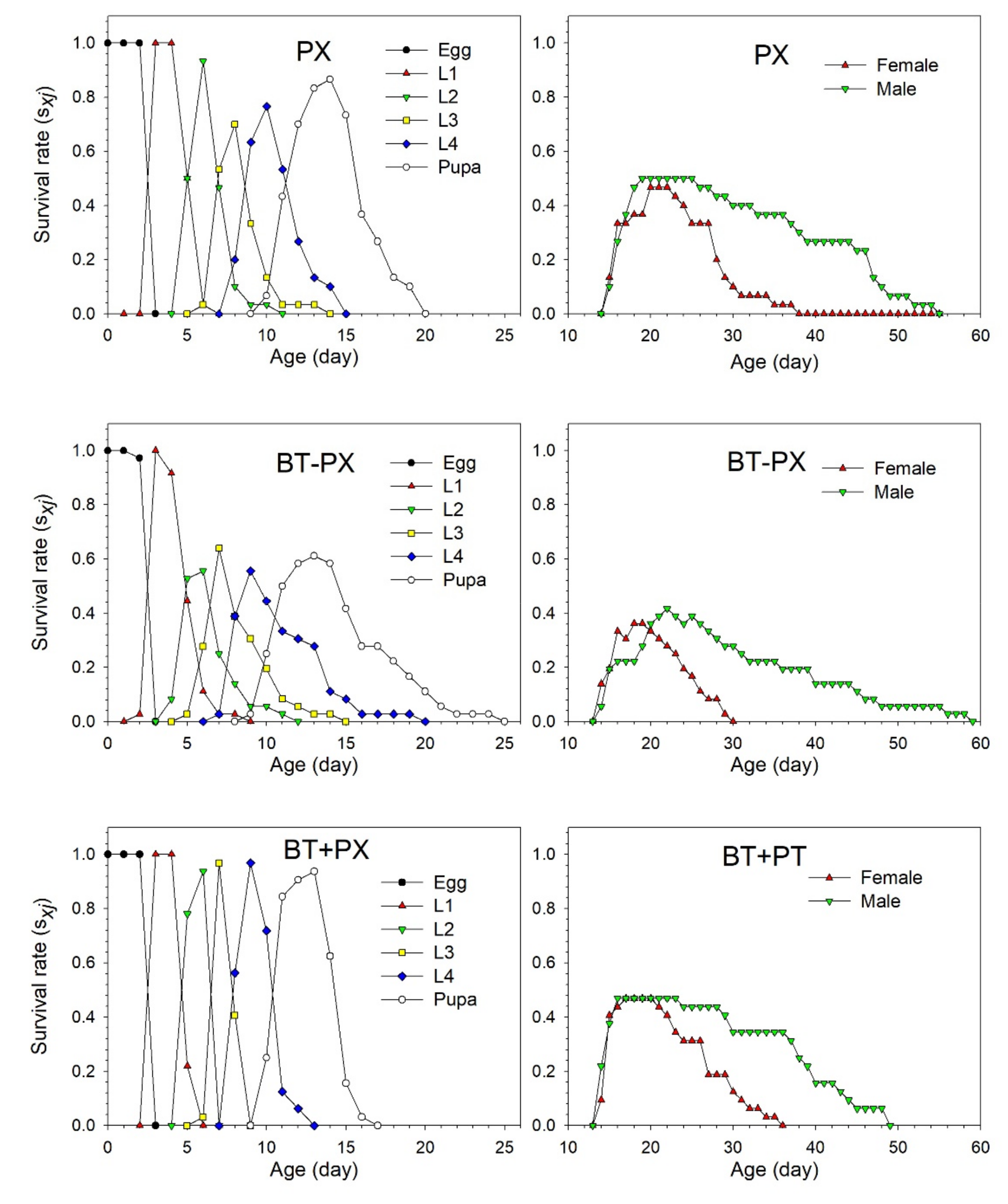 Biology 11 00072 g005 550