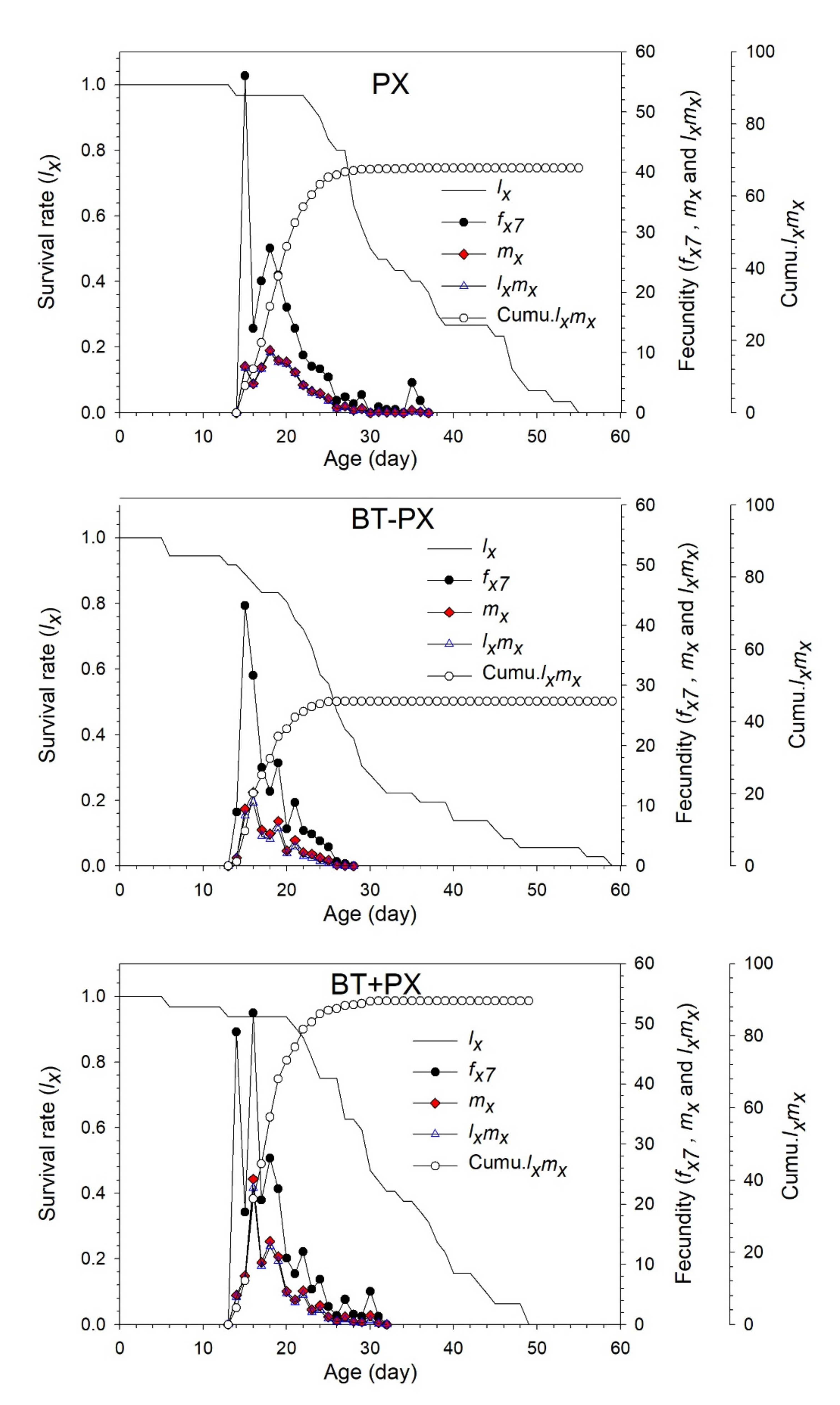 Biology 11 00072 g006 550