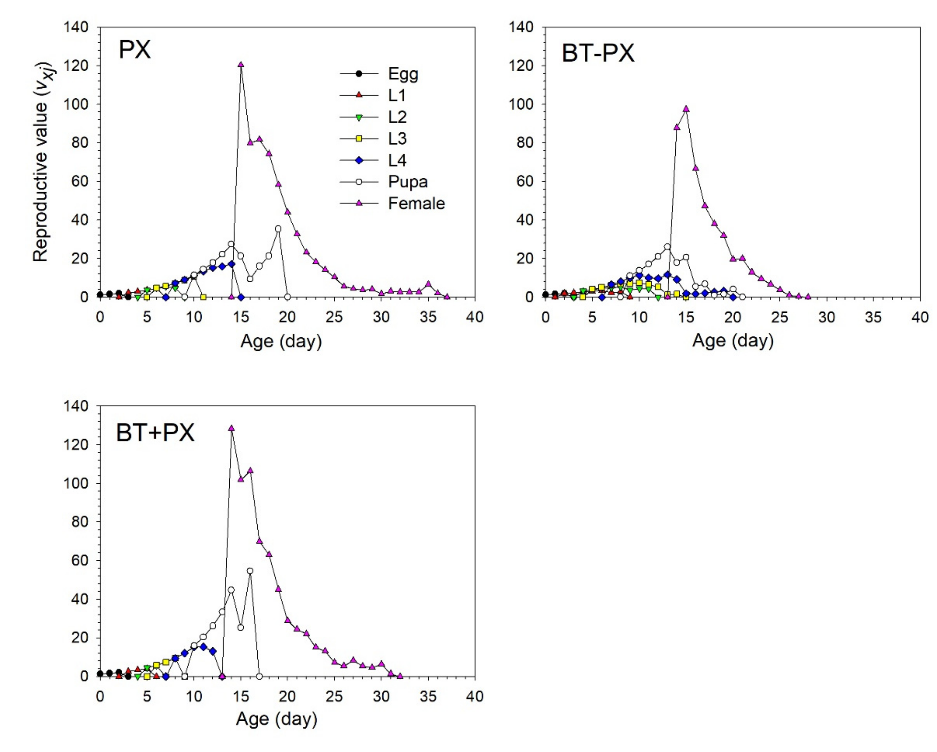 Biology 11 00072 g007 550