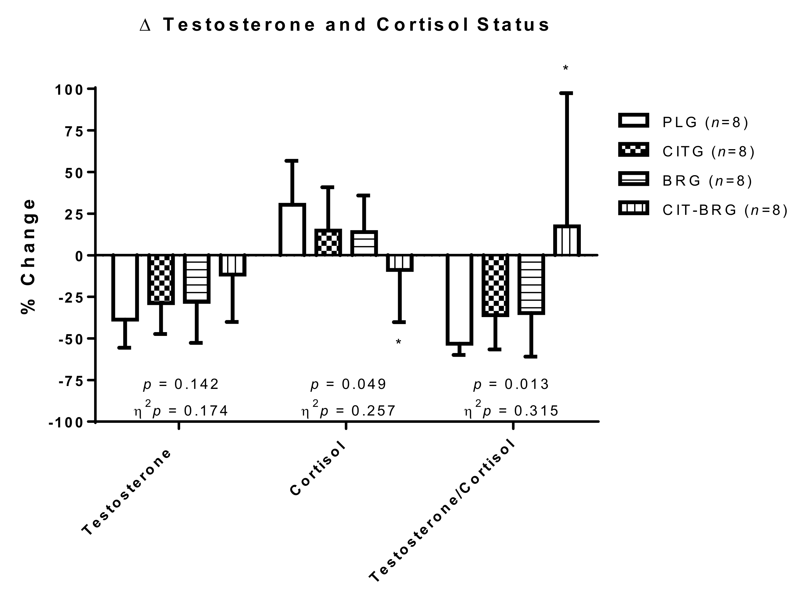 Biology 11 00075 g003