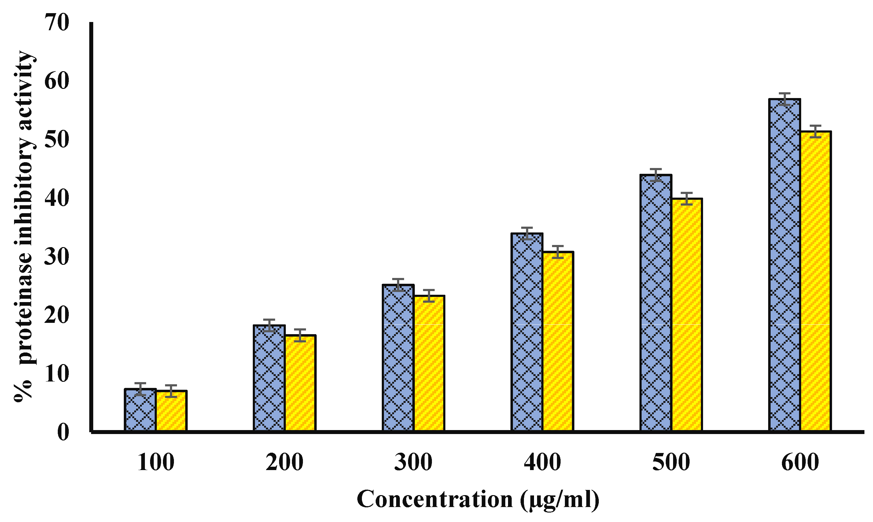 Biology 11 00078 g005