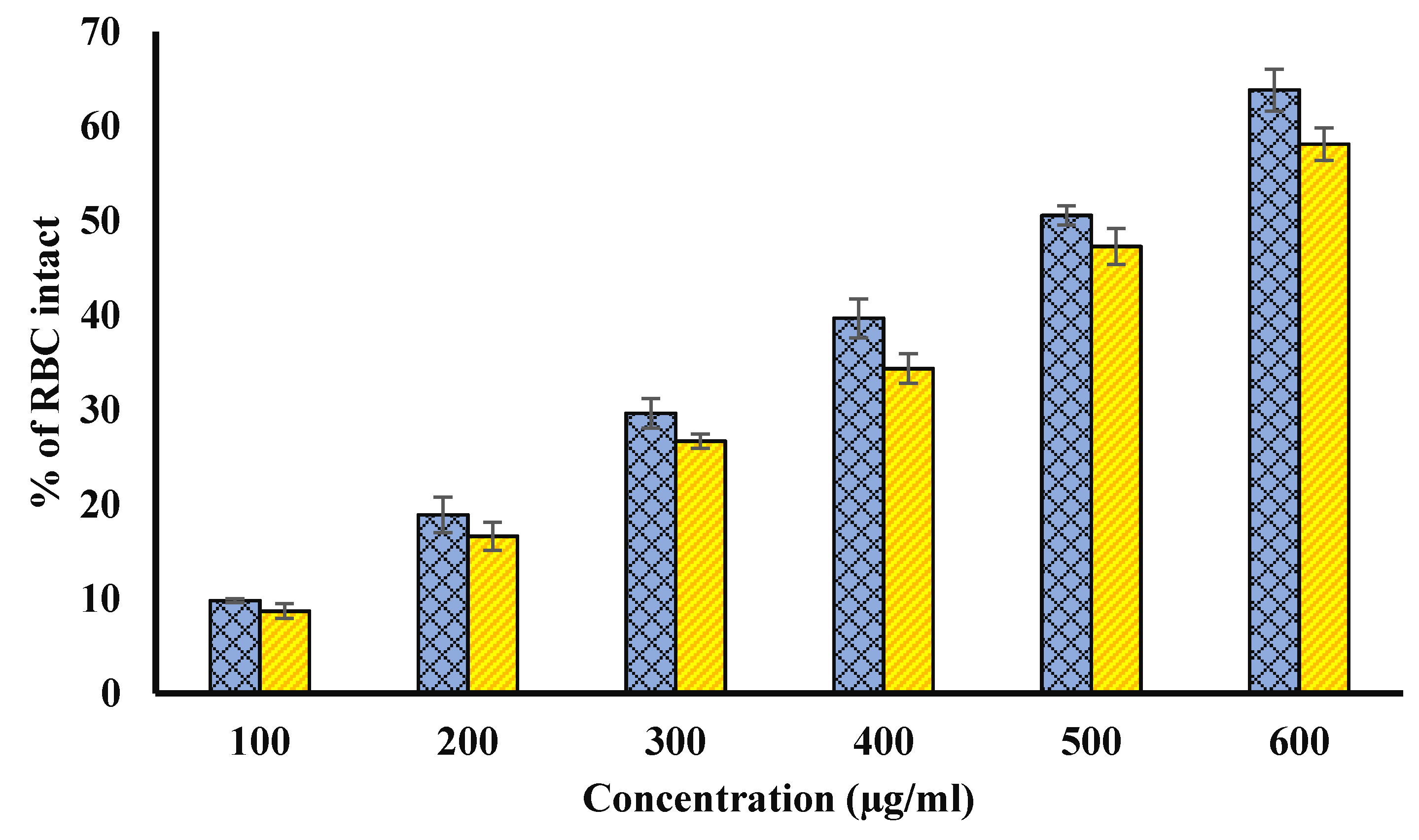Biology 11 00078 g007