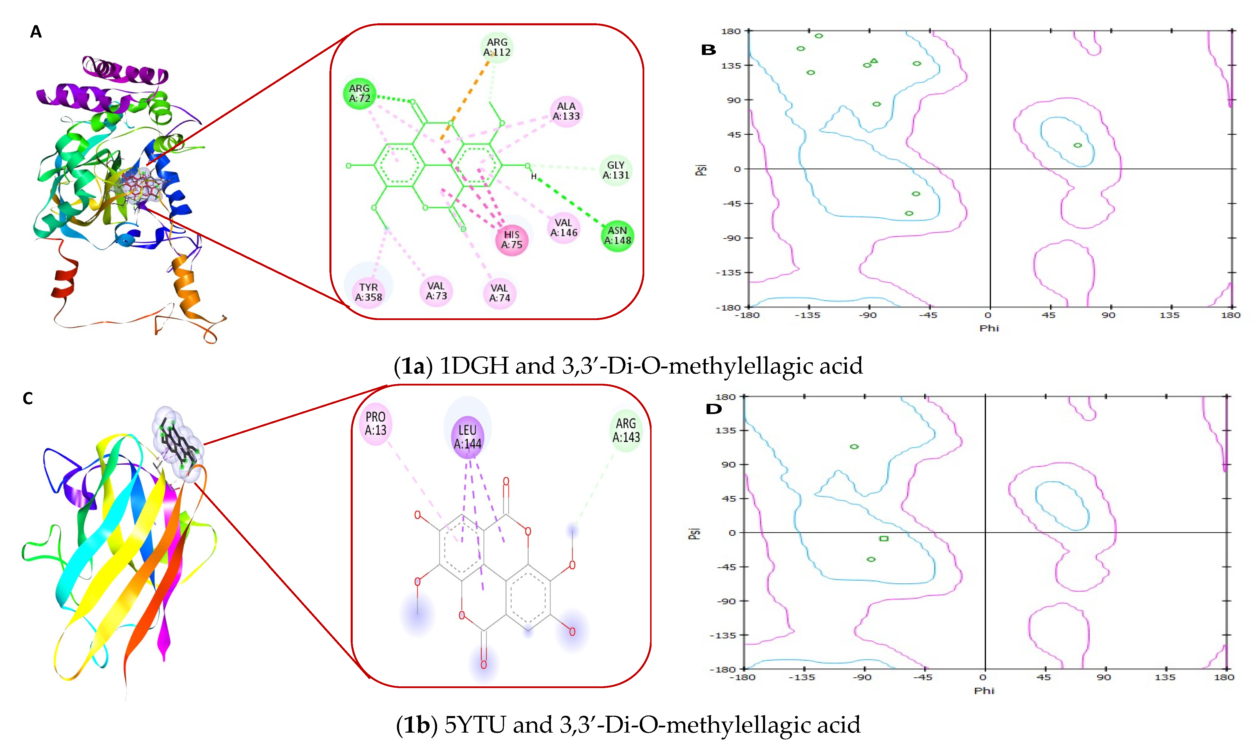 Biology 11 00078 g012a