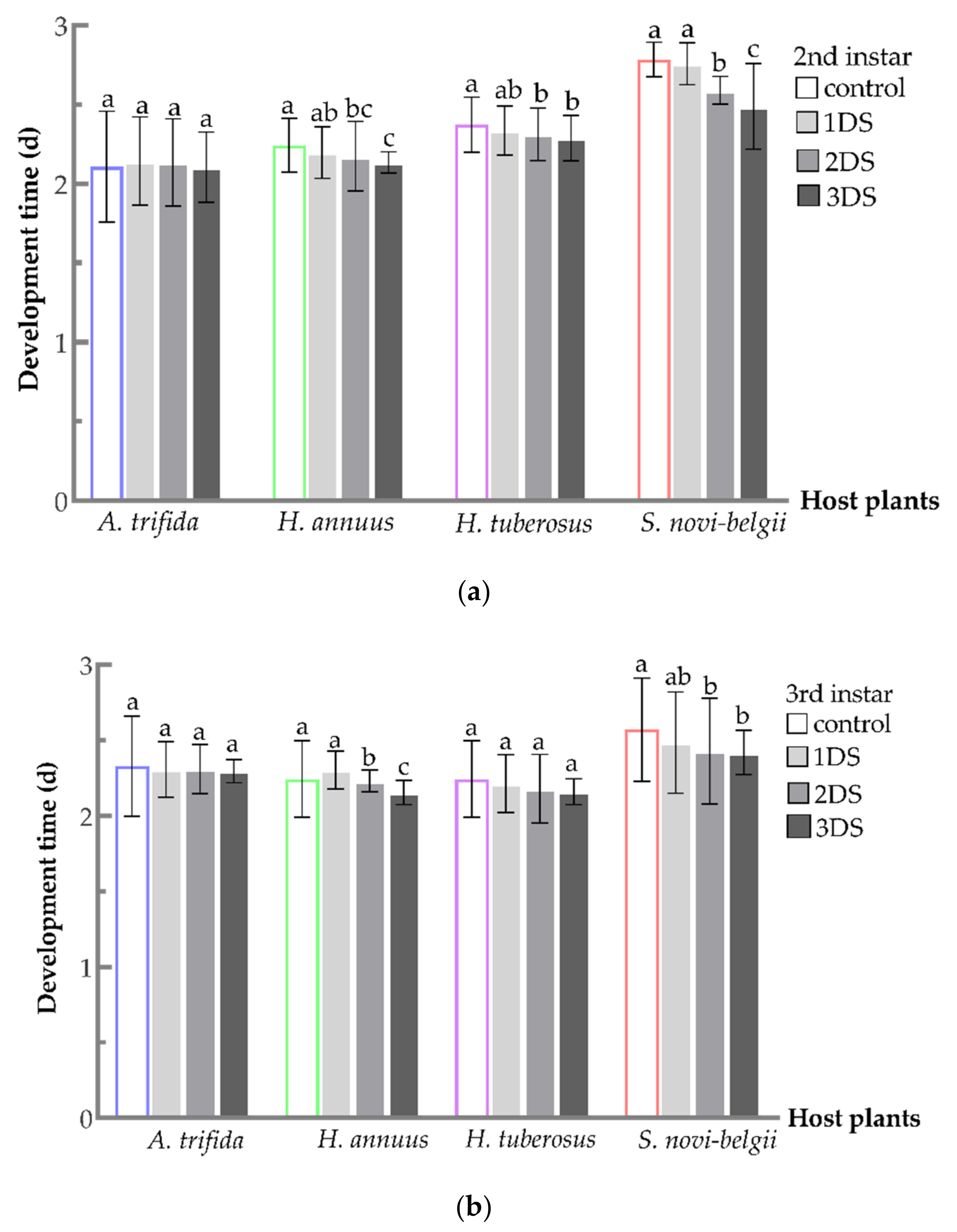Biology 11 00080 g001a 550