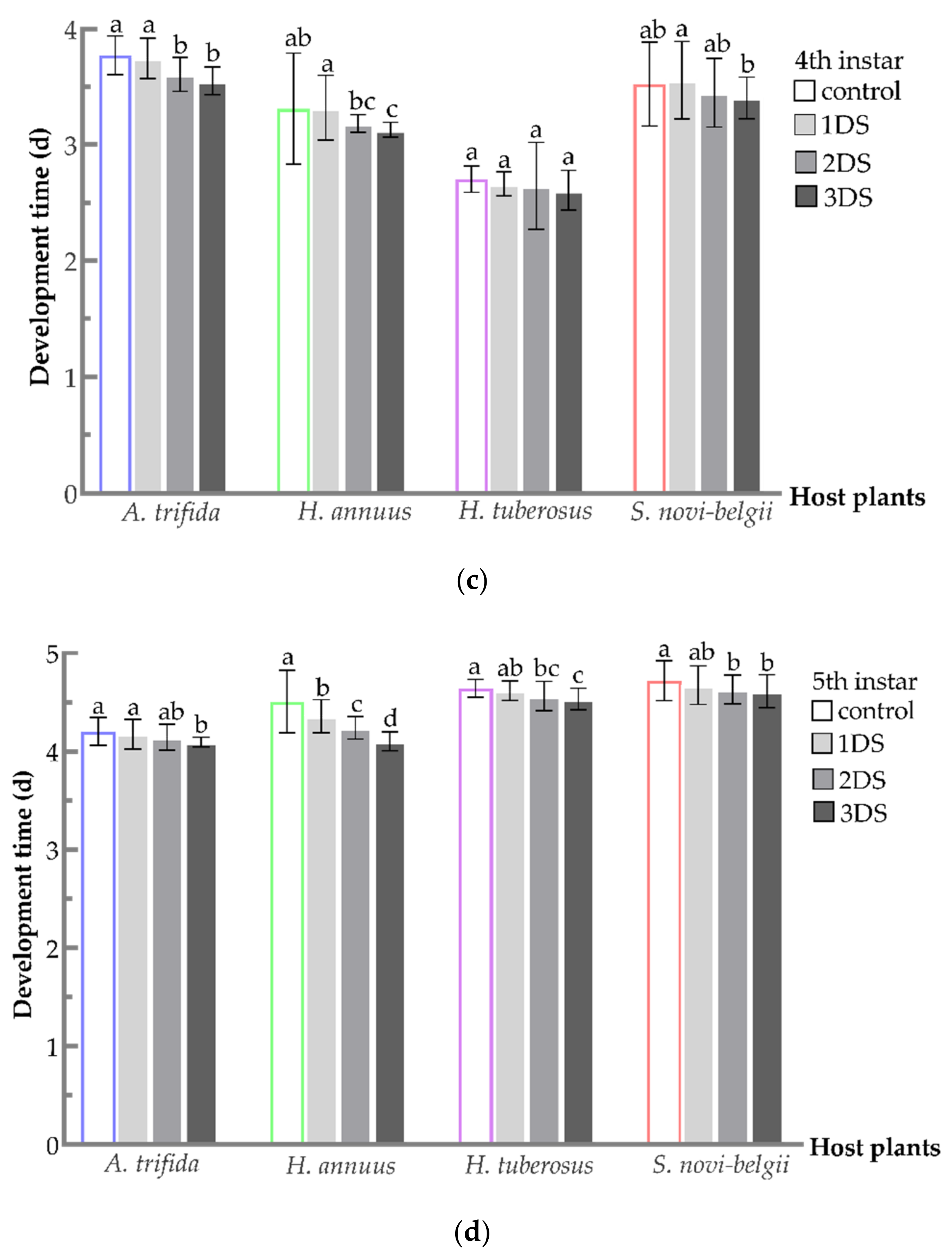 Biology 11 00080 g001b 550