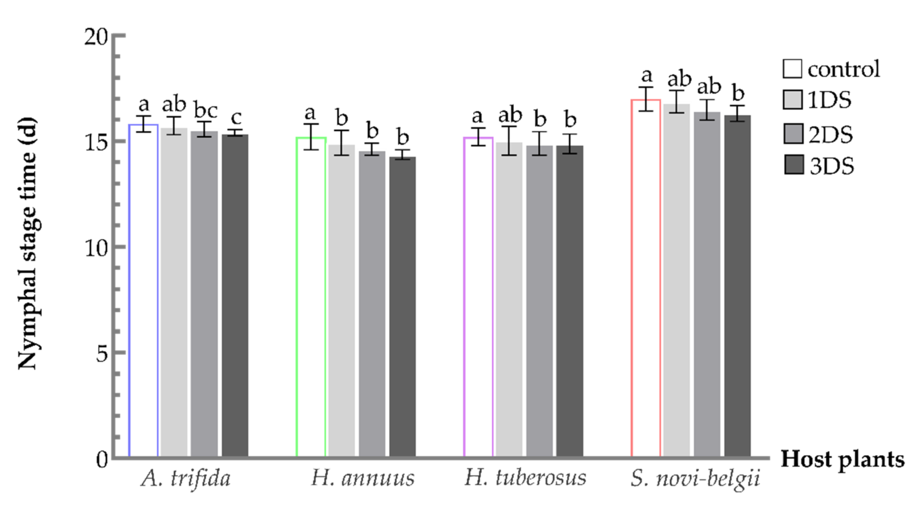 Biology 11 00080 g002 550