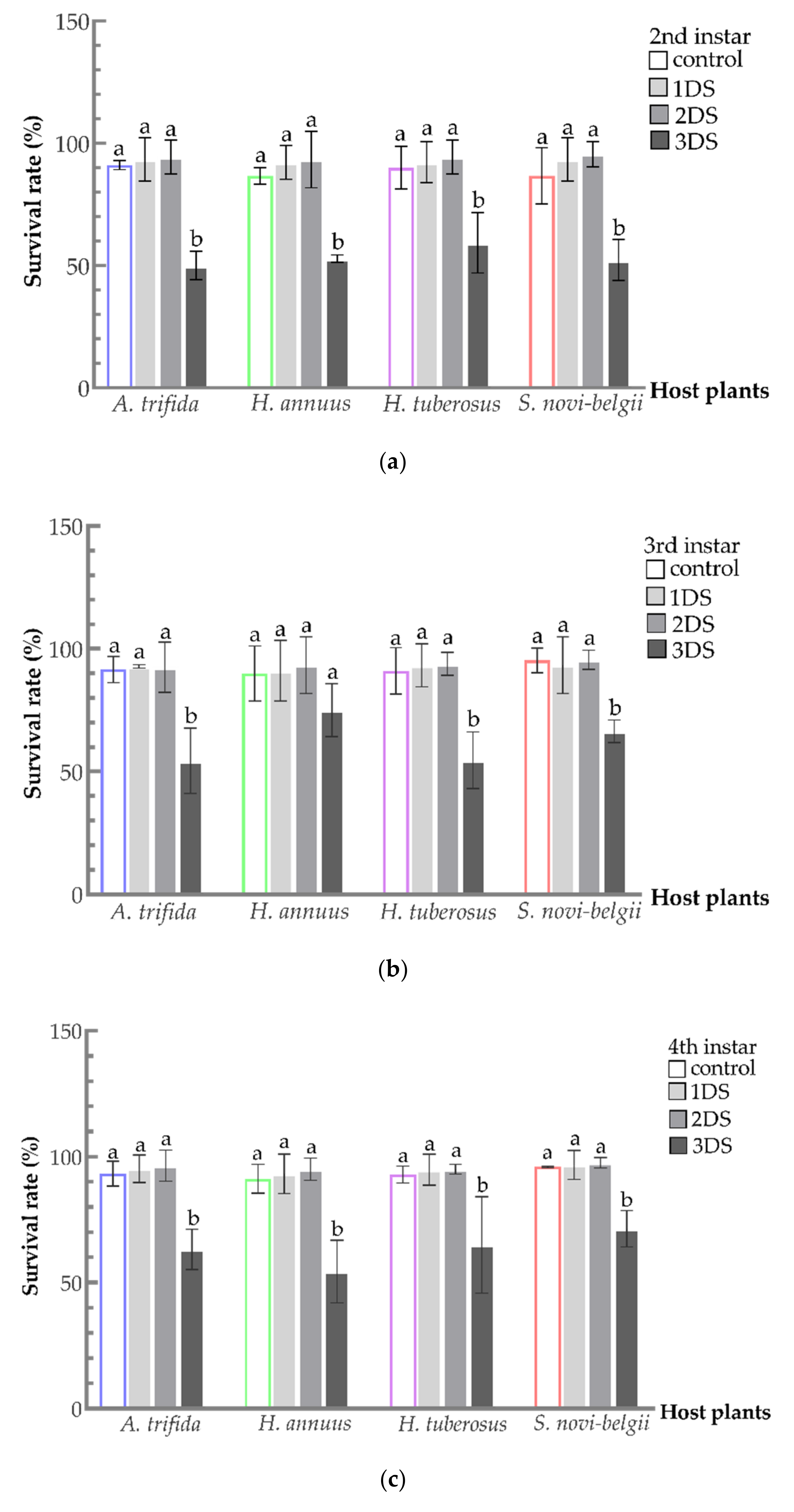Biology 11 00080 g003a 550