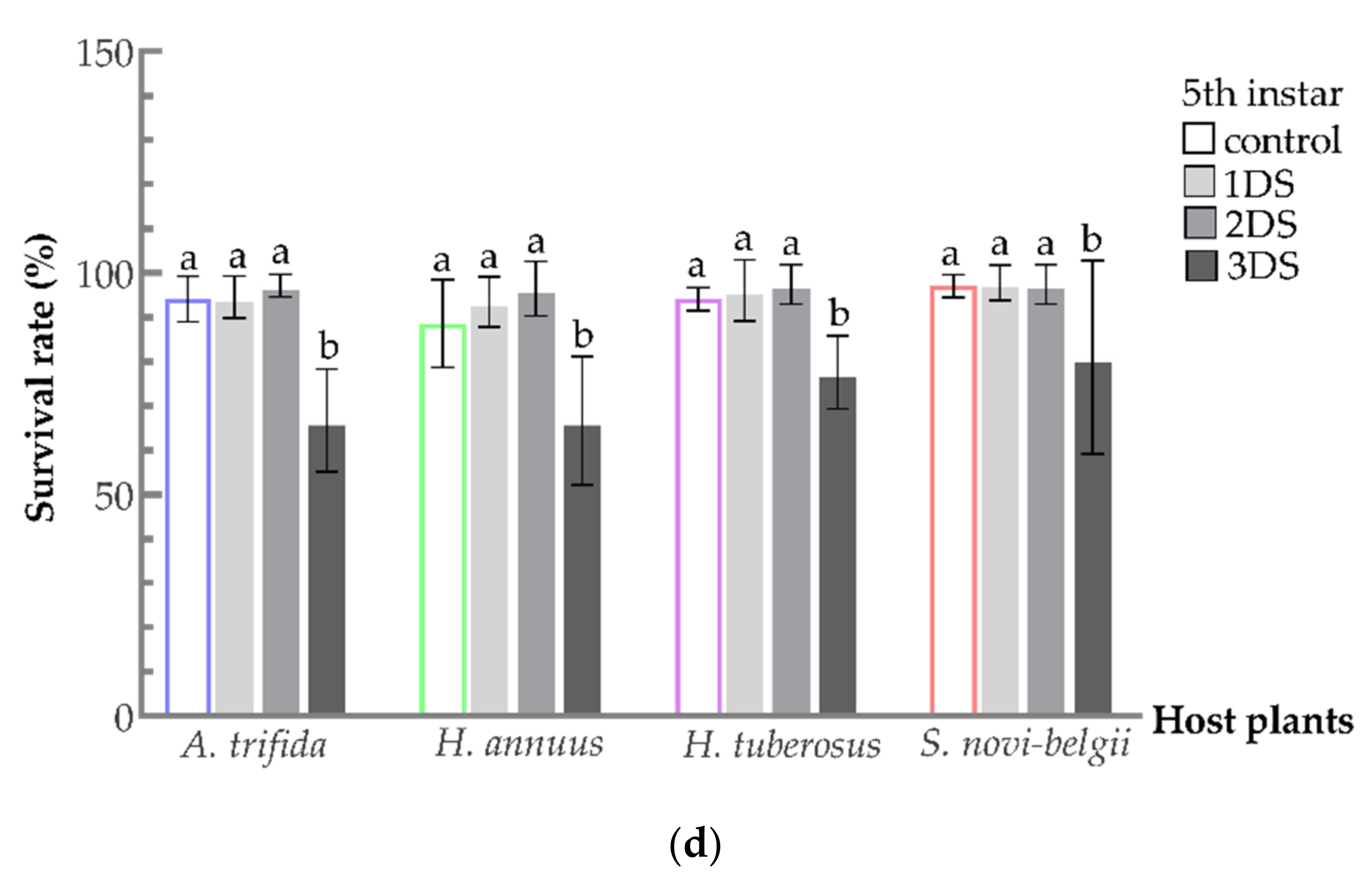 Biology 11 00080 g003b 550
