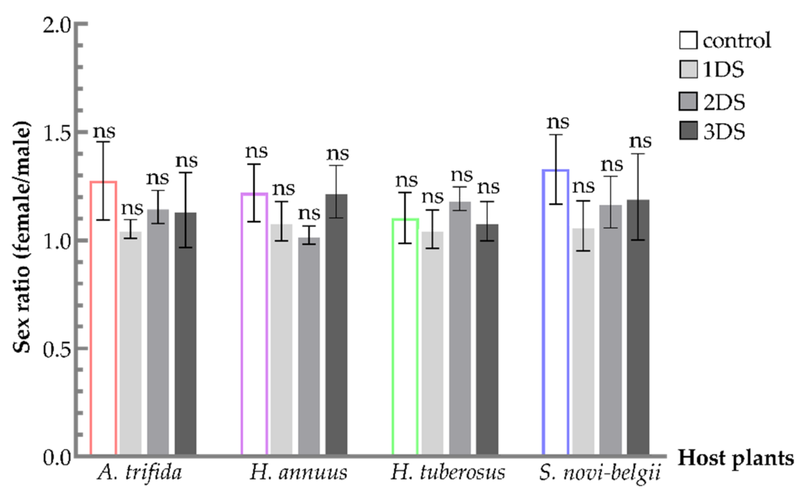 Biology 11 00080 g004 550
