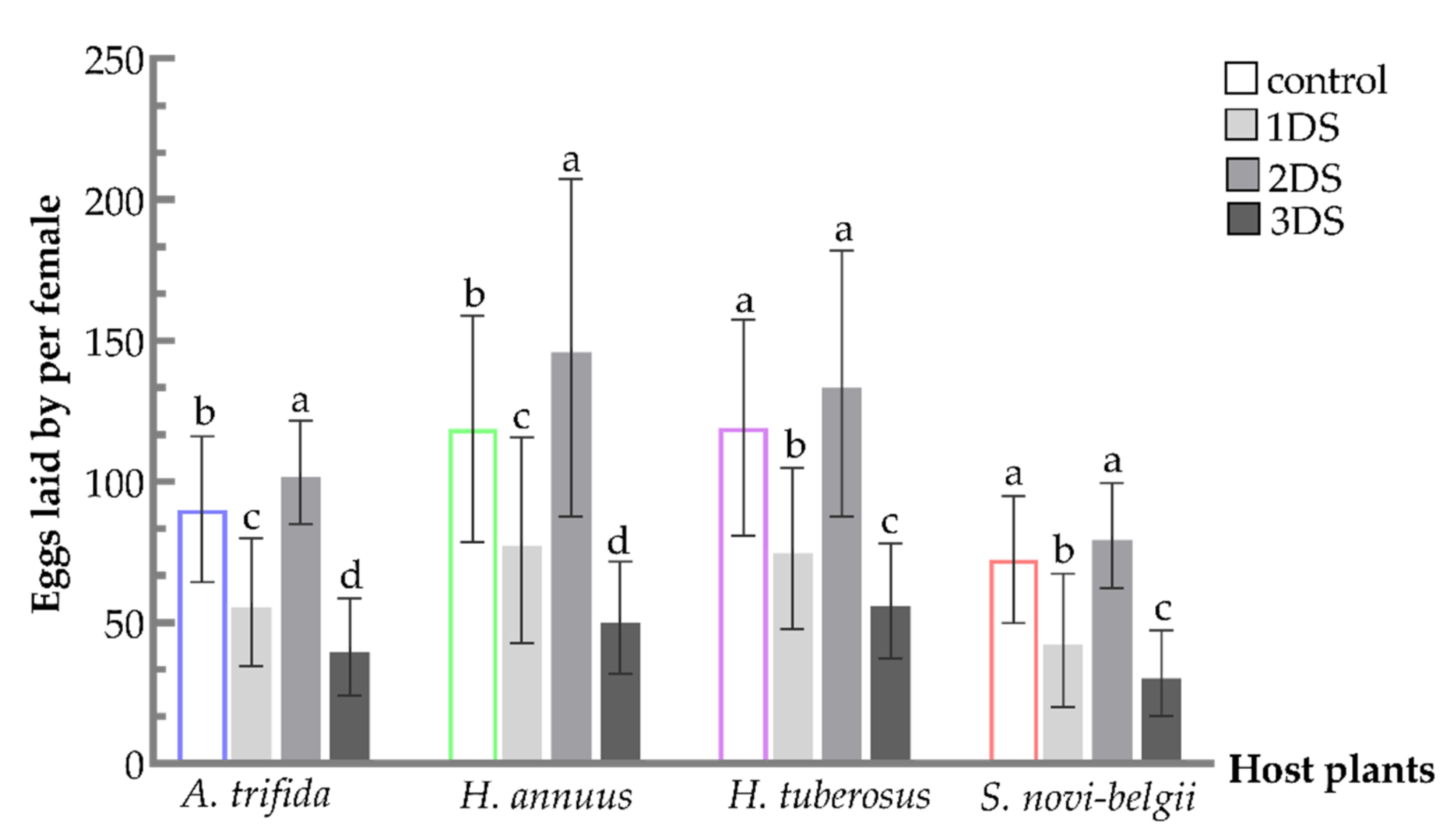 Biology 11 00080 g005 550