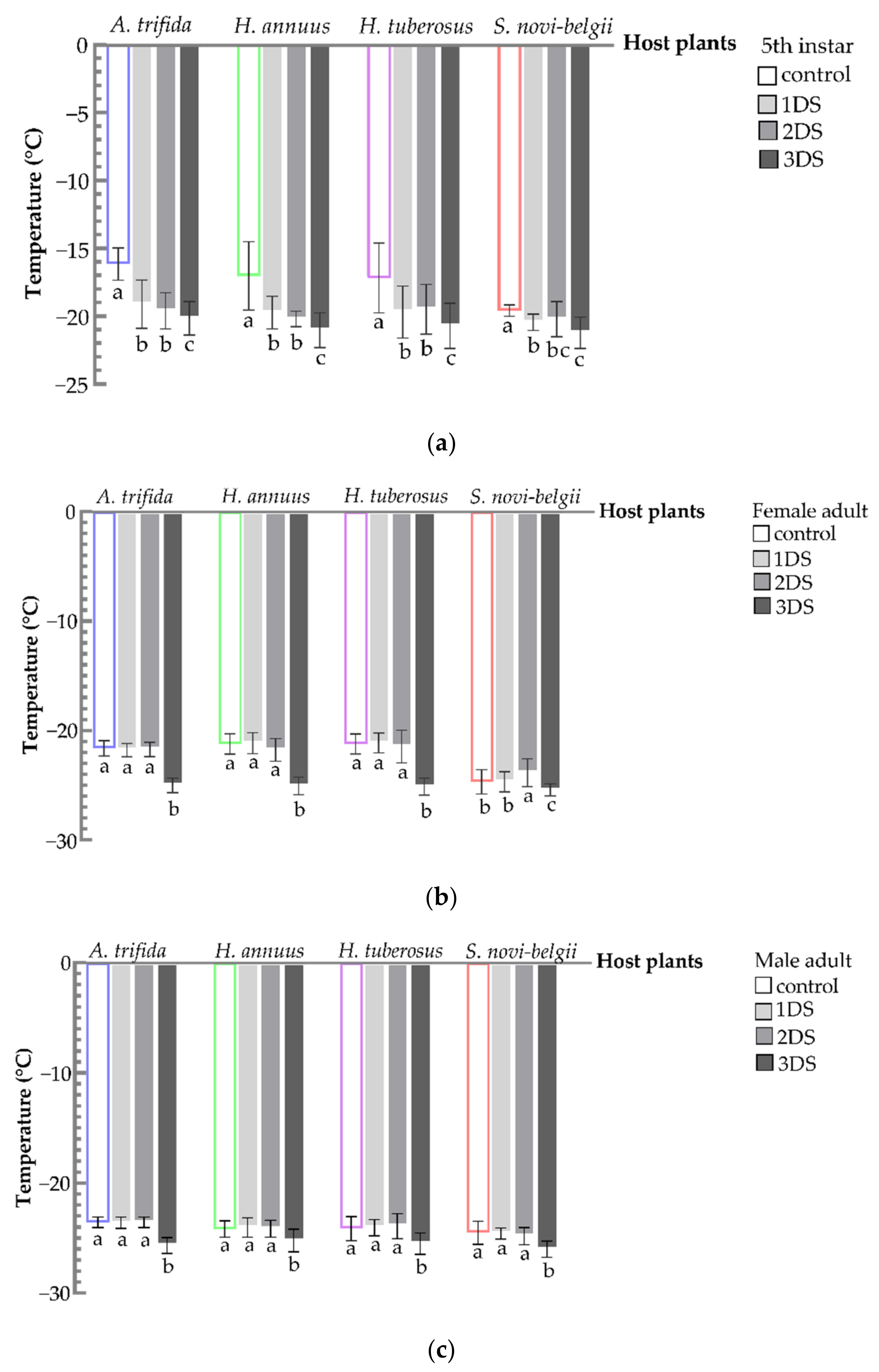 Biology 11 00080 g006 550