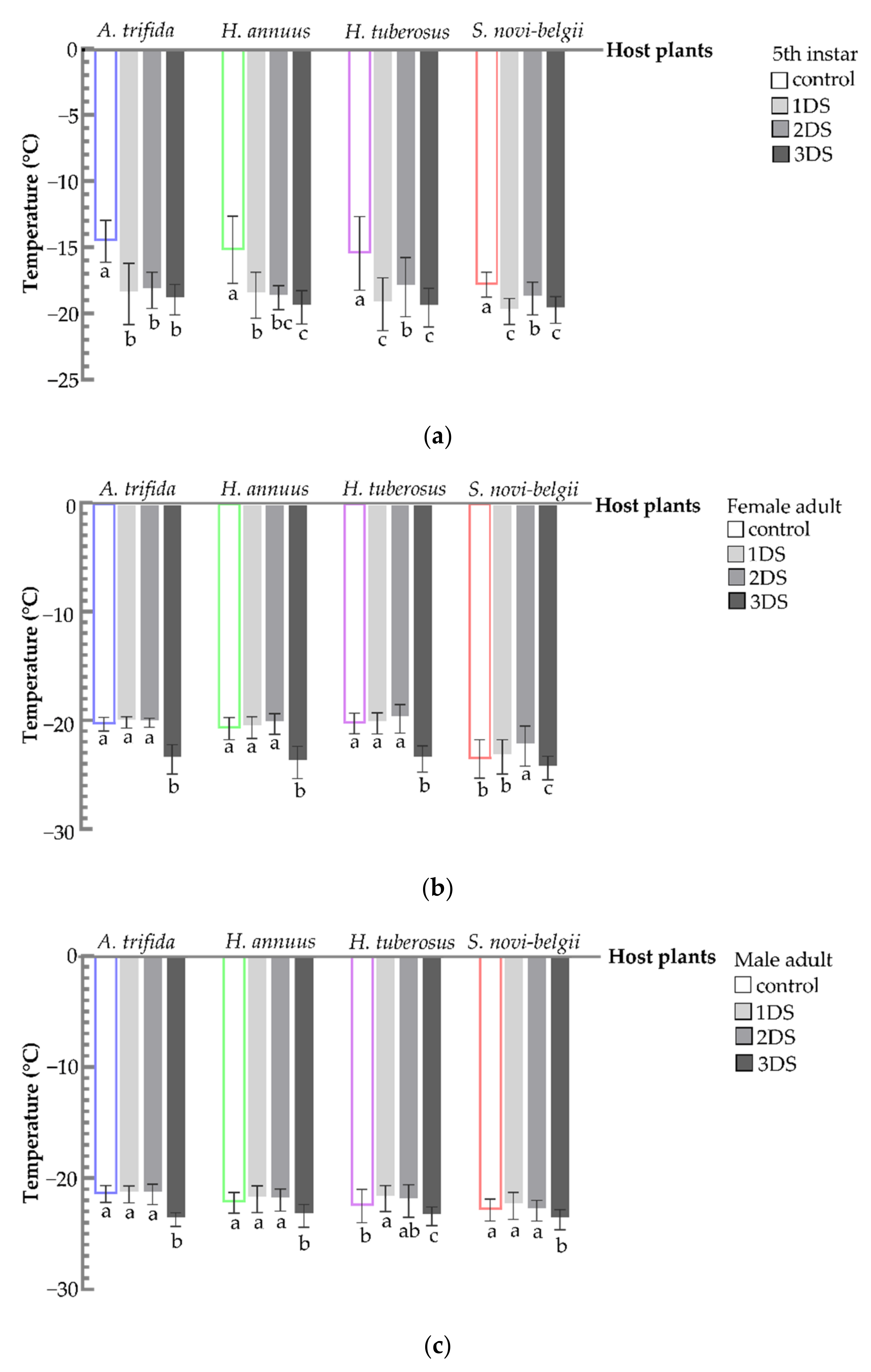 Biology 11 00080 g007 550