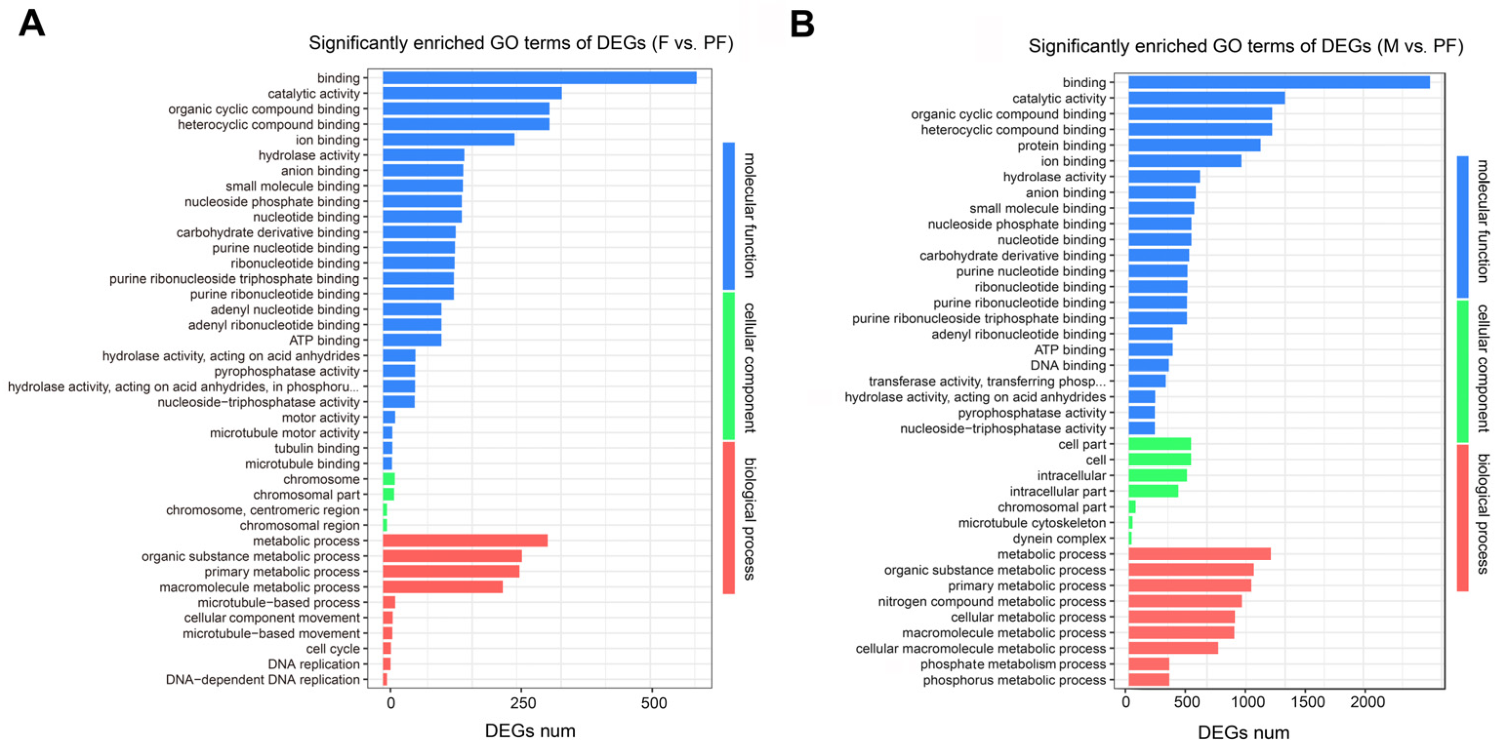 Biology 11 00083 g002