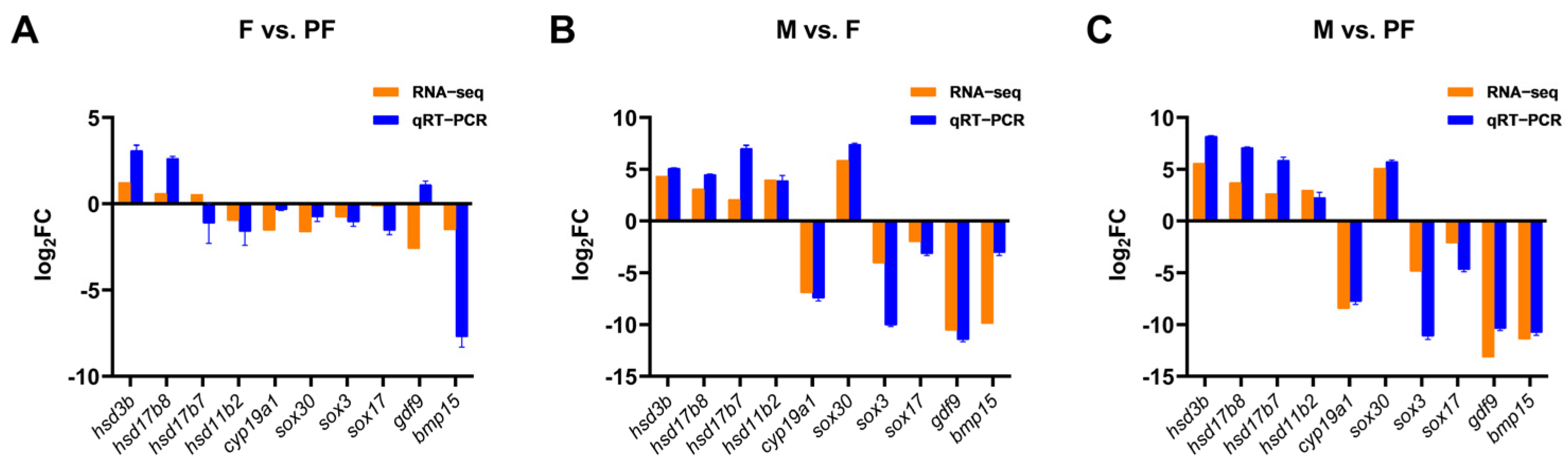 Biology 11 00083 g004