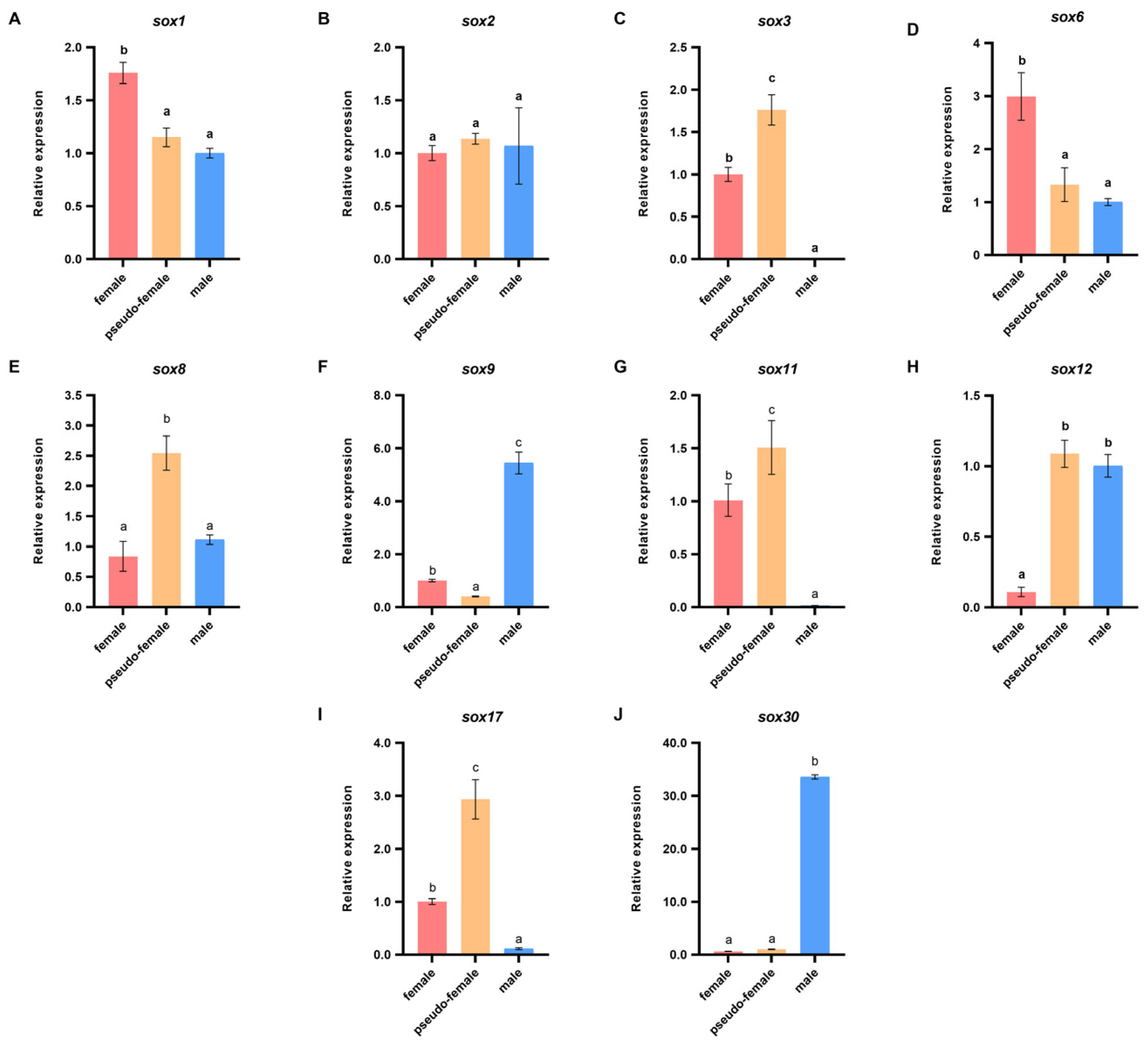 Biology 11 00083 g005