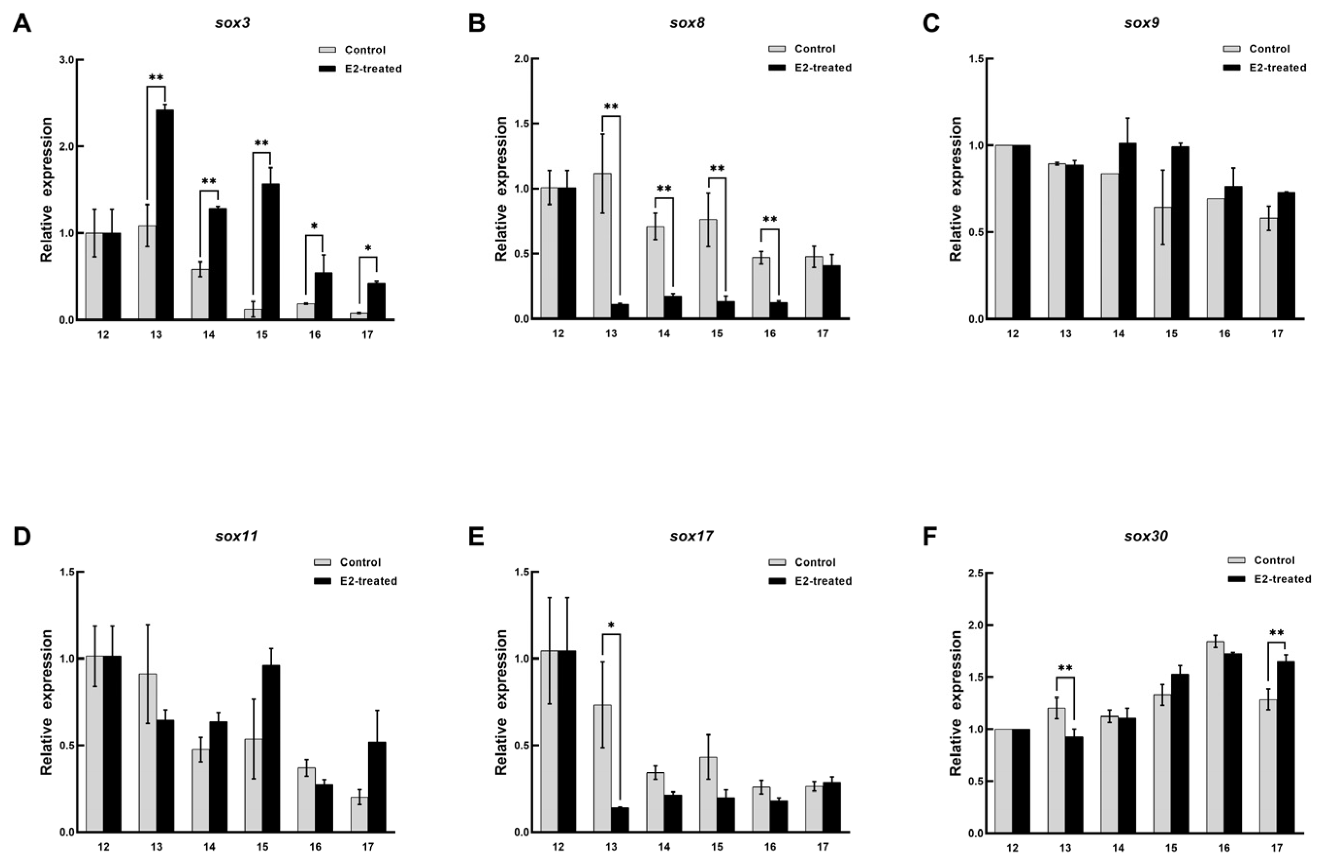Biology 11 00083 g006