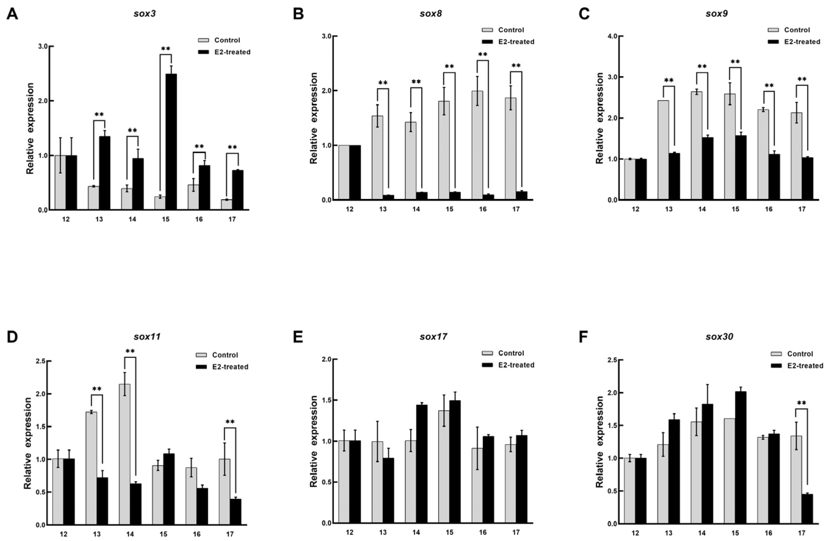 Biology 11 00083 g007