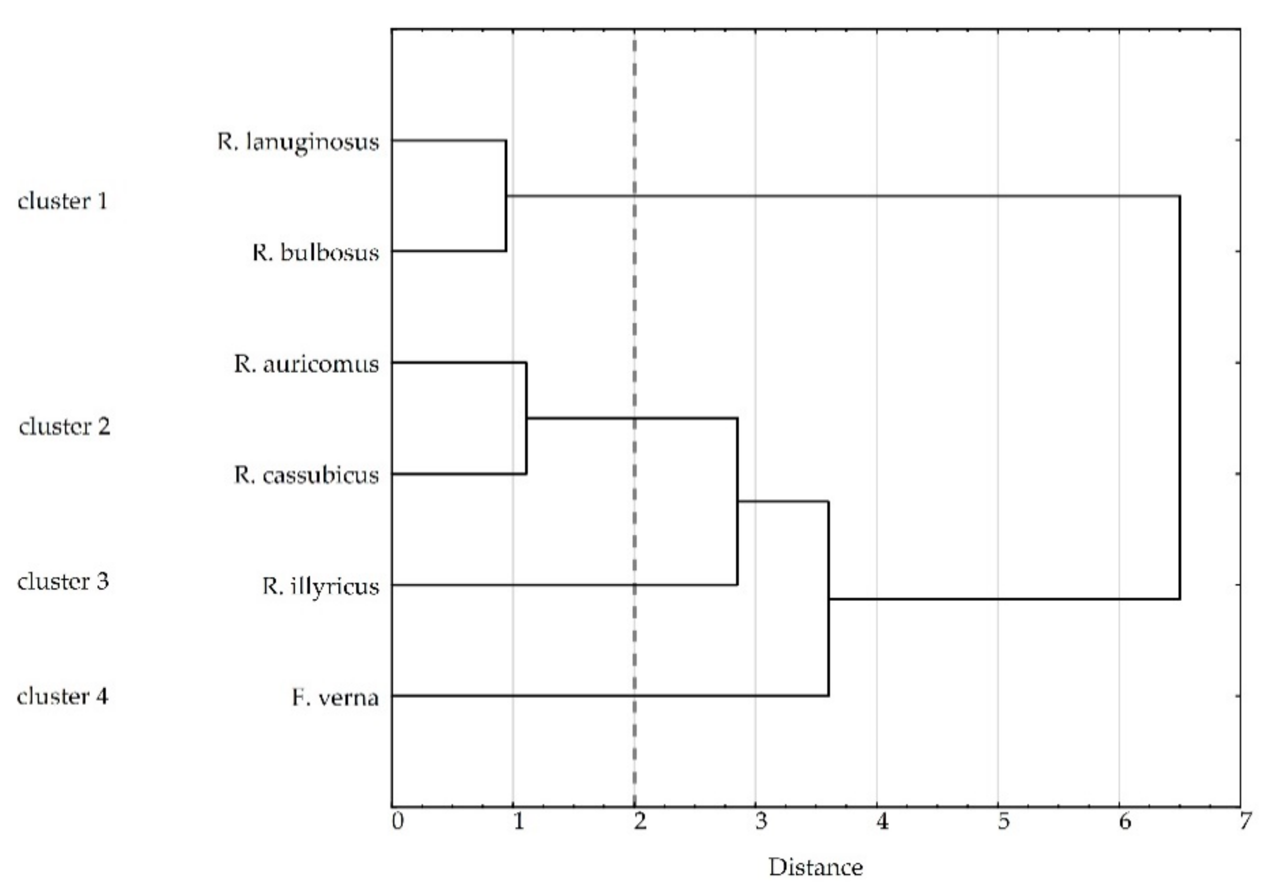 Biology 11 00085 g004