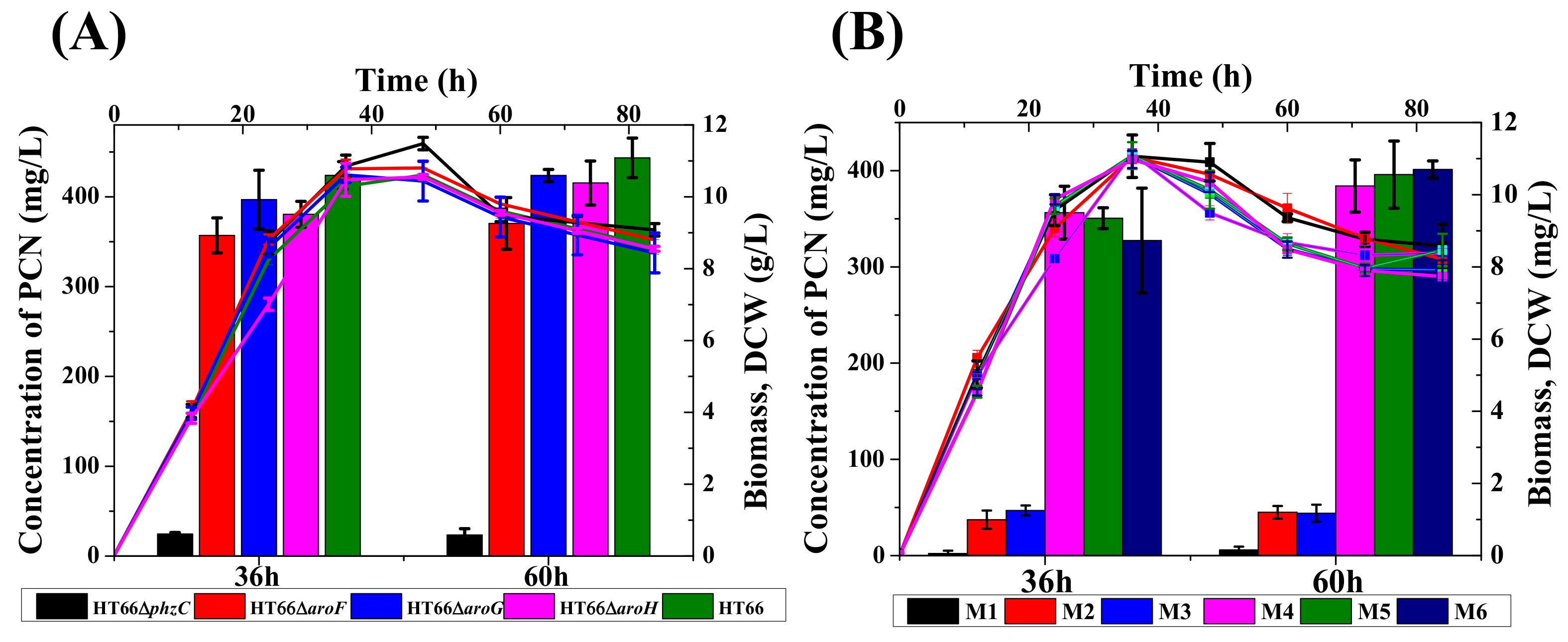 Biology 11 00086 g005 Biology 11 00086 g005