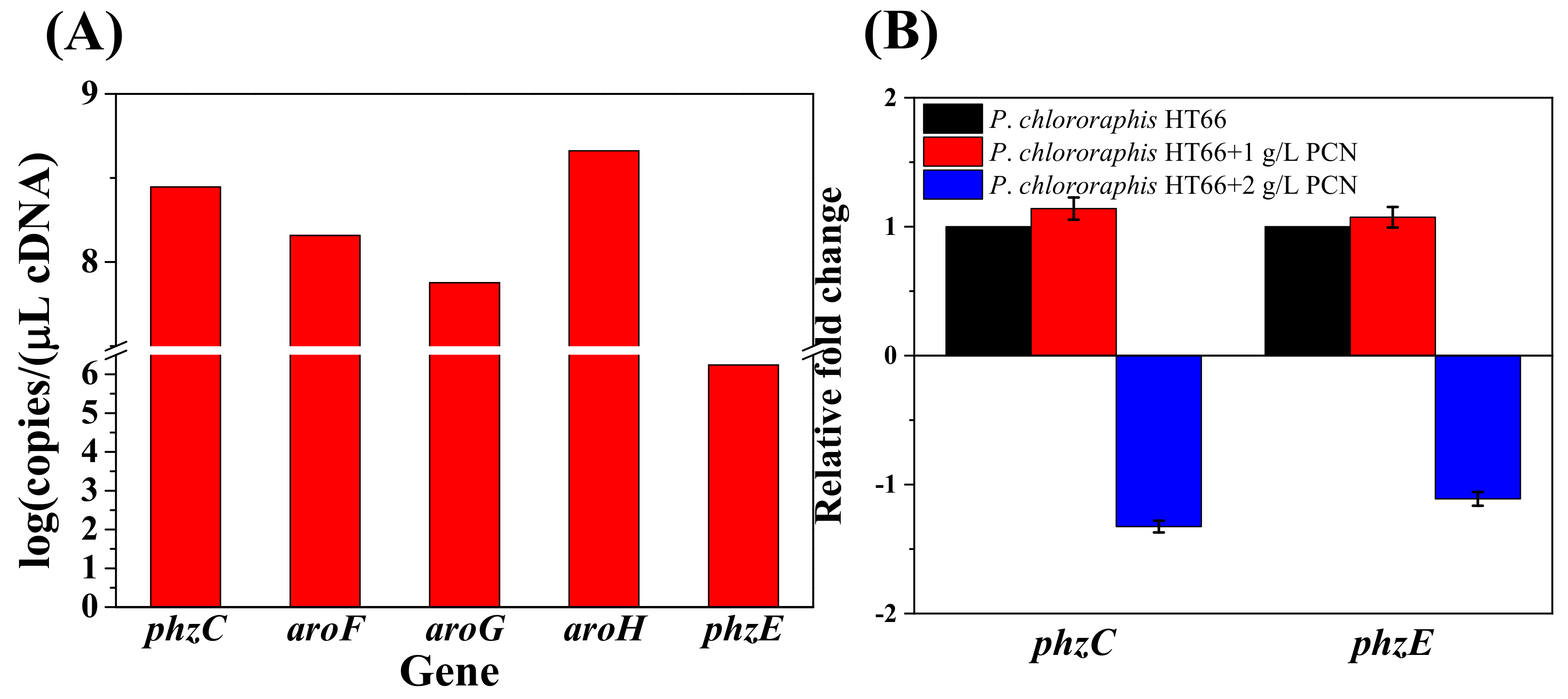 Biology 11 00086 g006 Biology 11 00086 g006