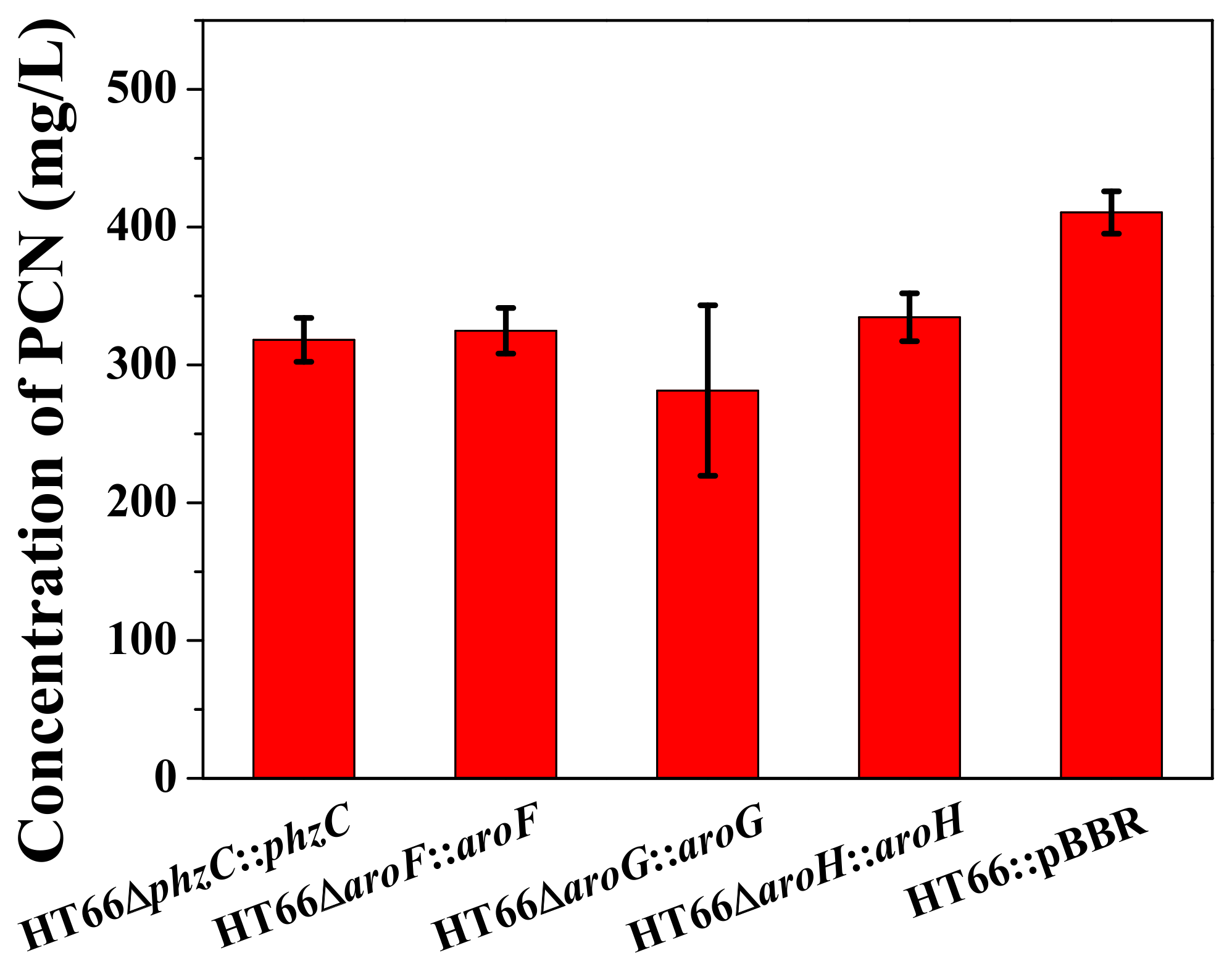 Biology 11 00086 g007 Biology 11 00086 g007