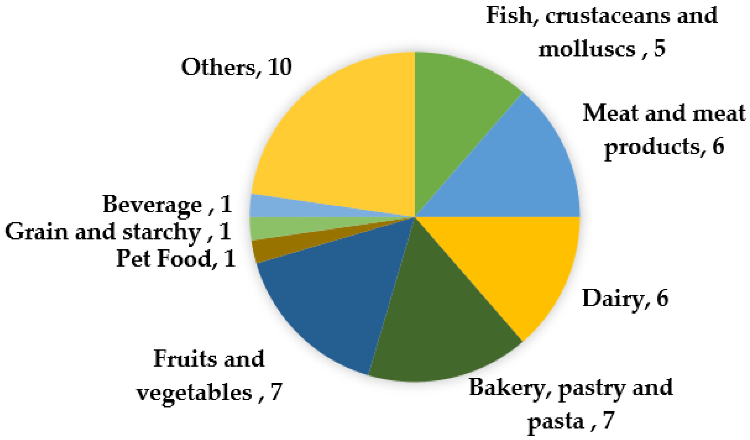 Biology 11 00089 g001 550