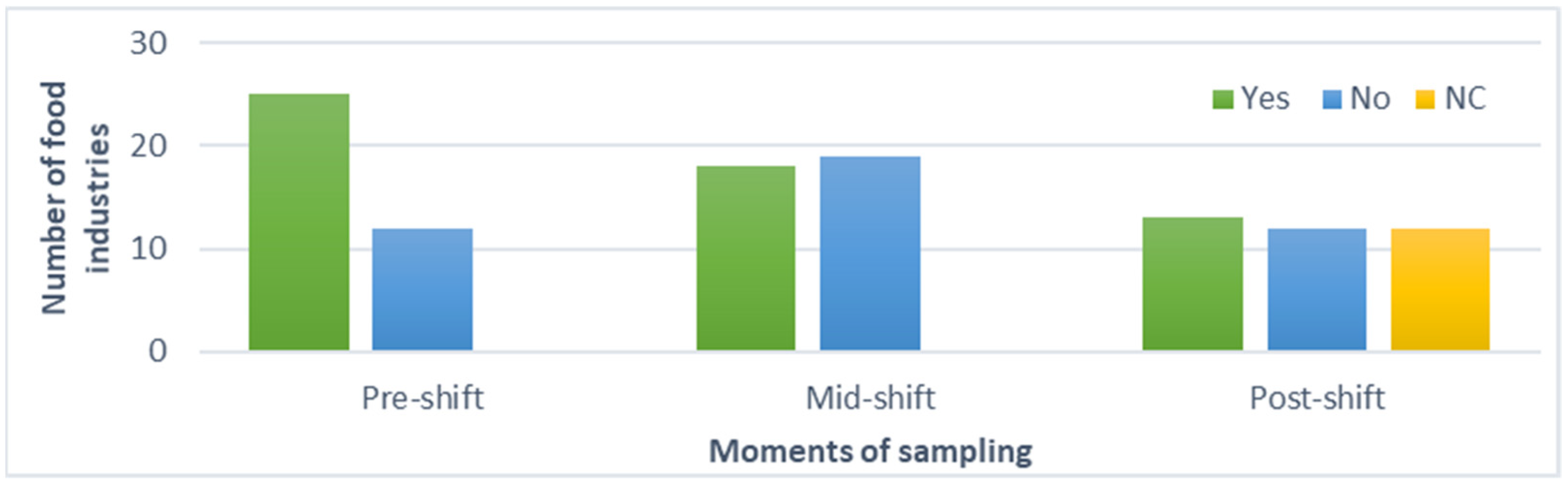 Biology 11 00089 g002 550