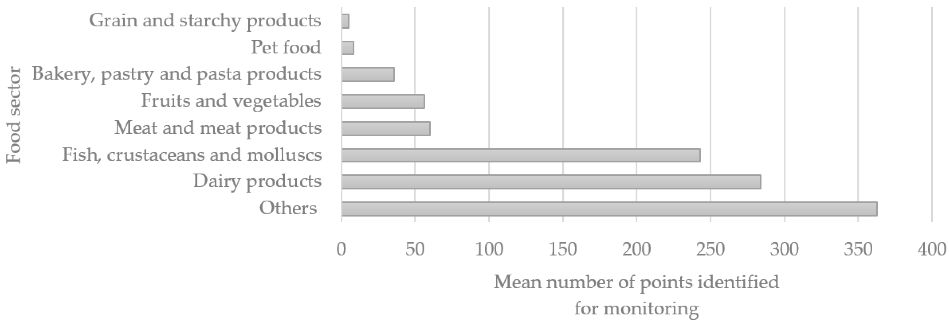 Biology 11 00089 g003 550
