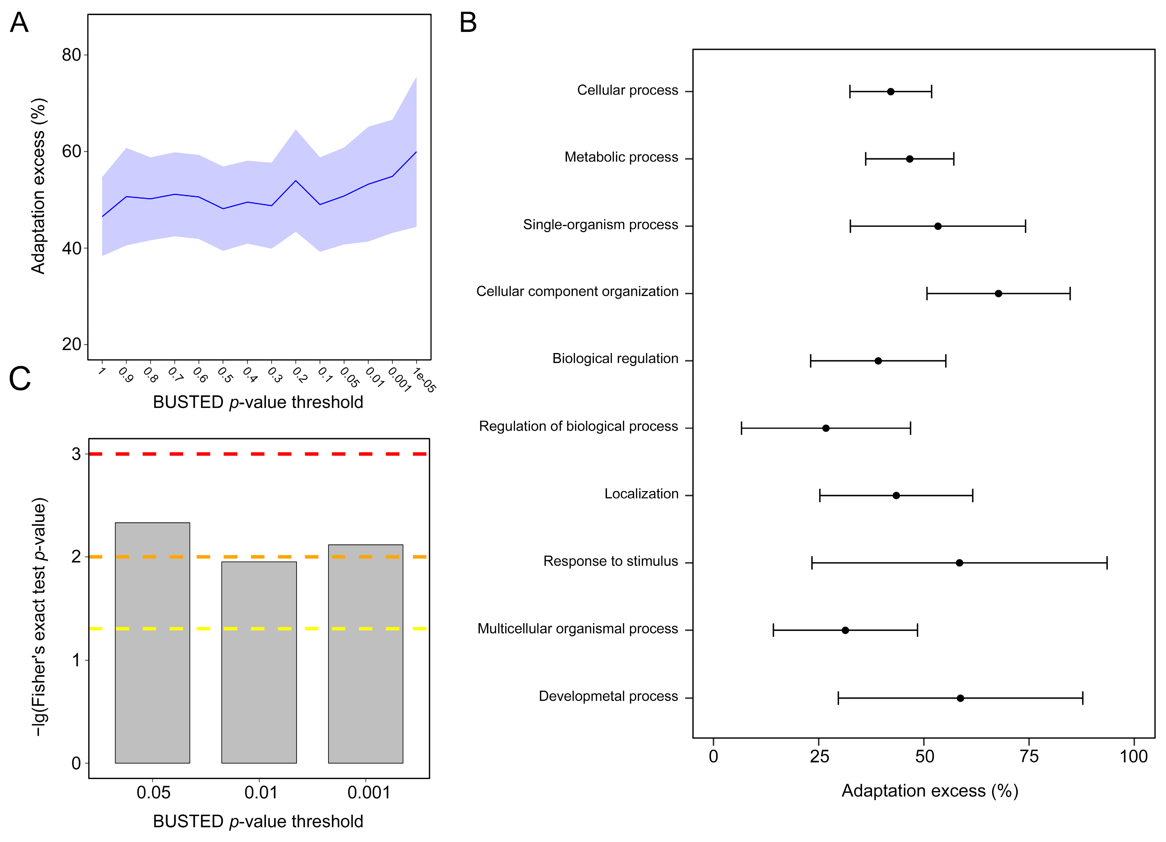 Biology 11 00091 g007 550