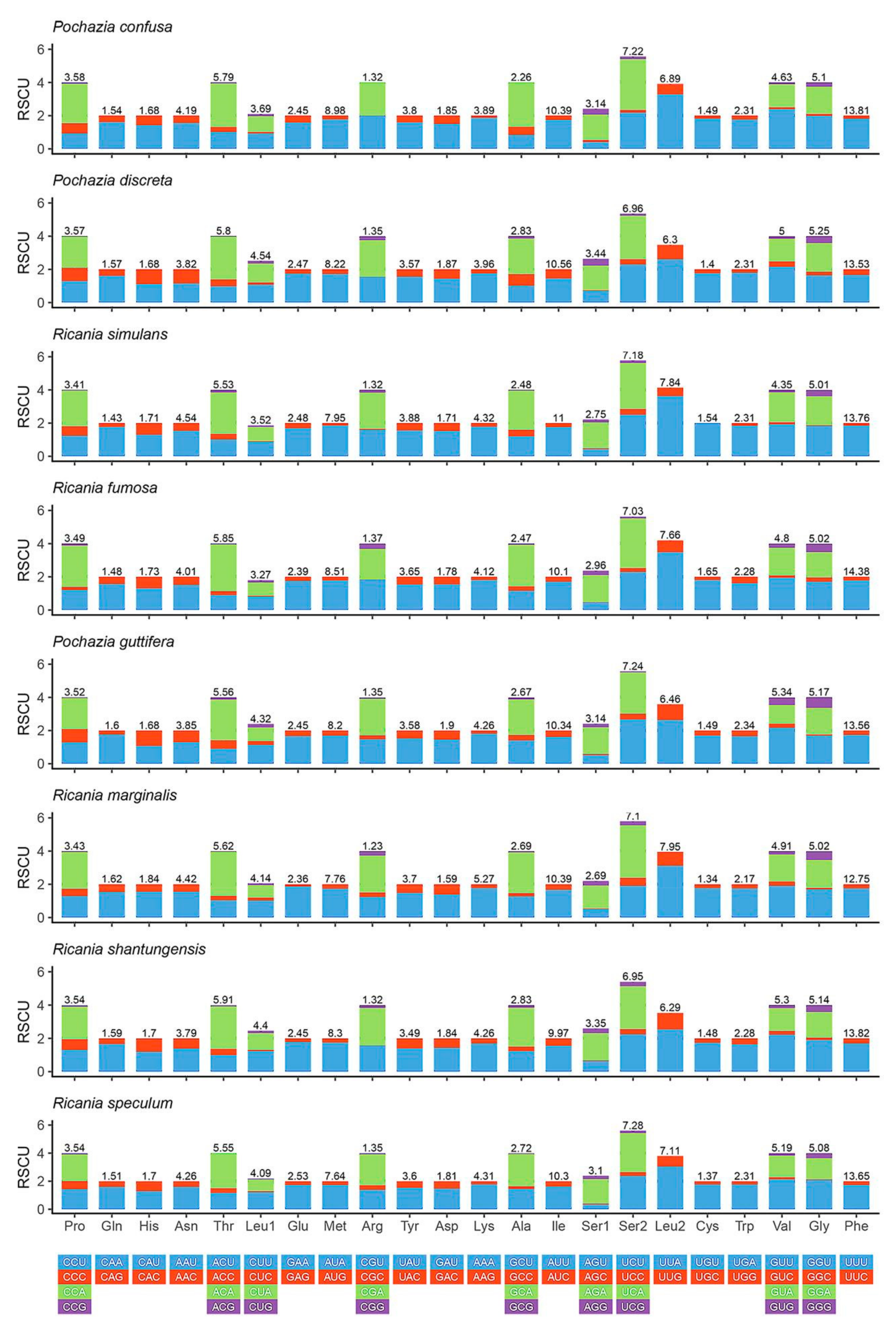 Biology 11 00092 g003 Biology 11 00092 g003