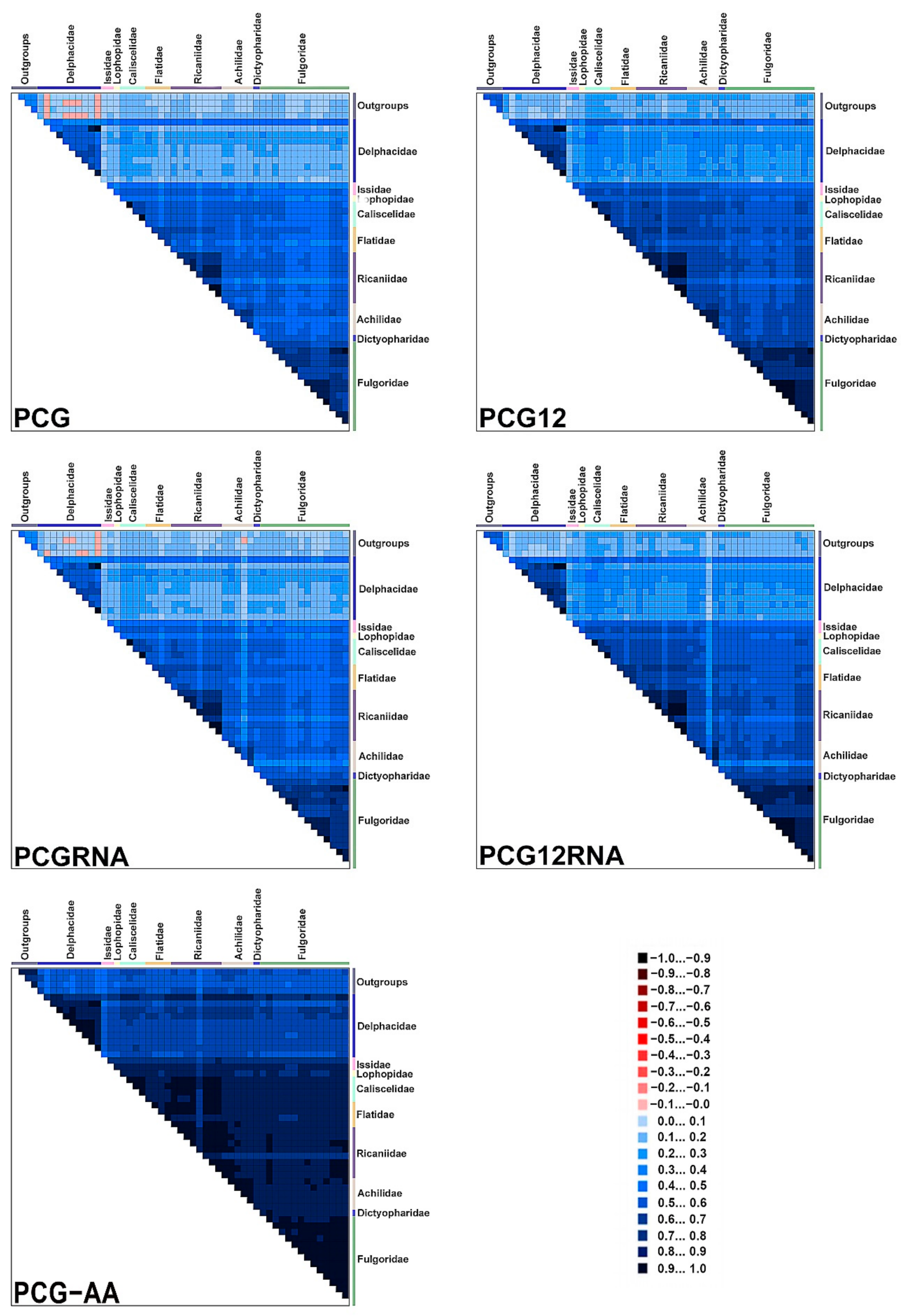 Biology 11 00092 g007 Biology 11 00092 g007
