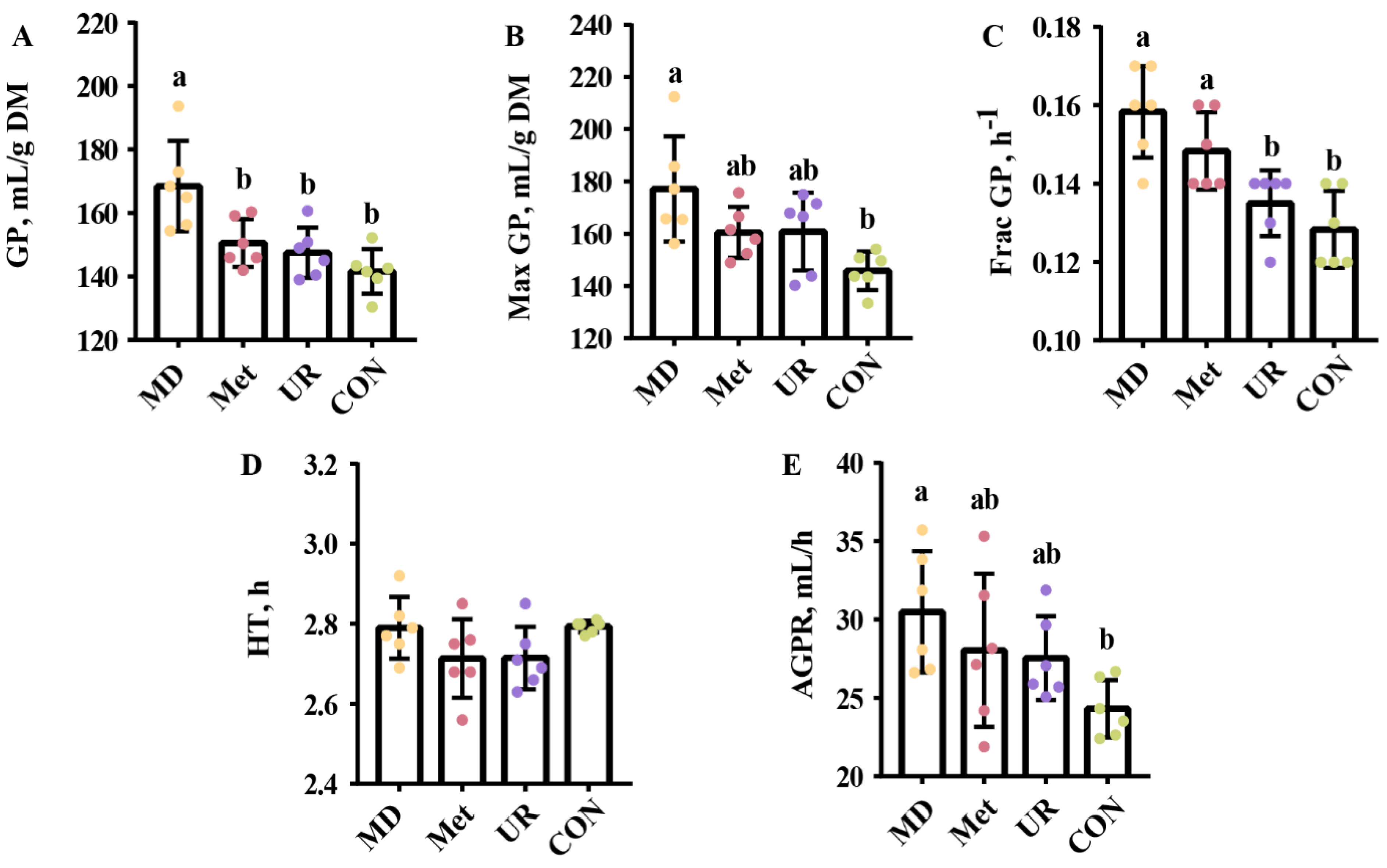 Biology 11 00093 g002