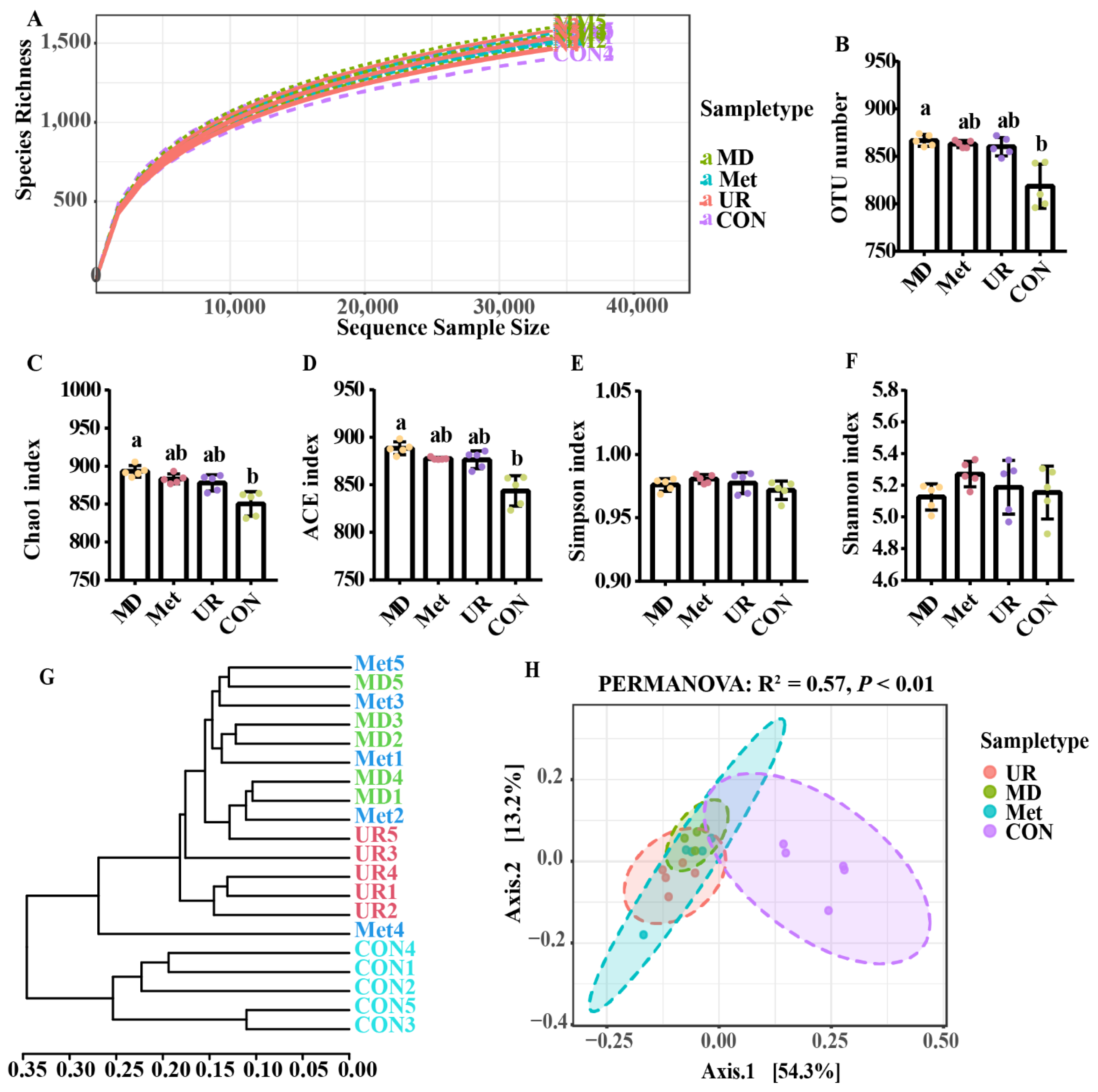 Biology 11 00093 g004