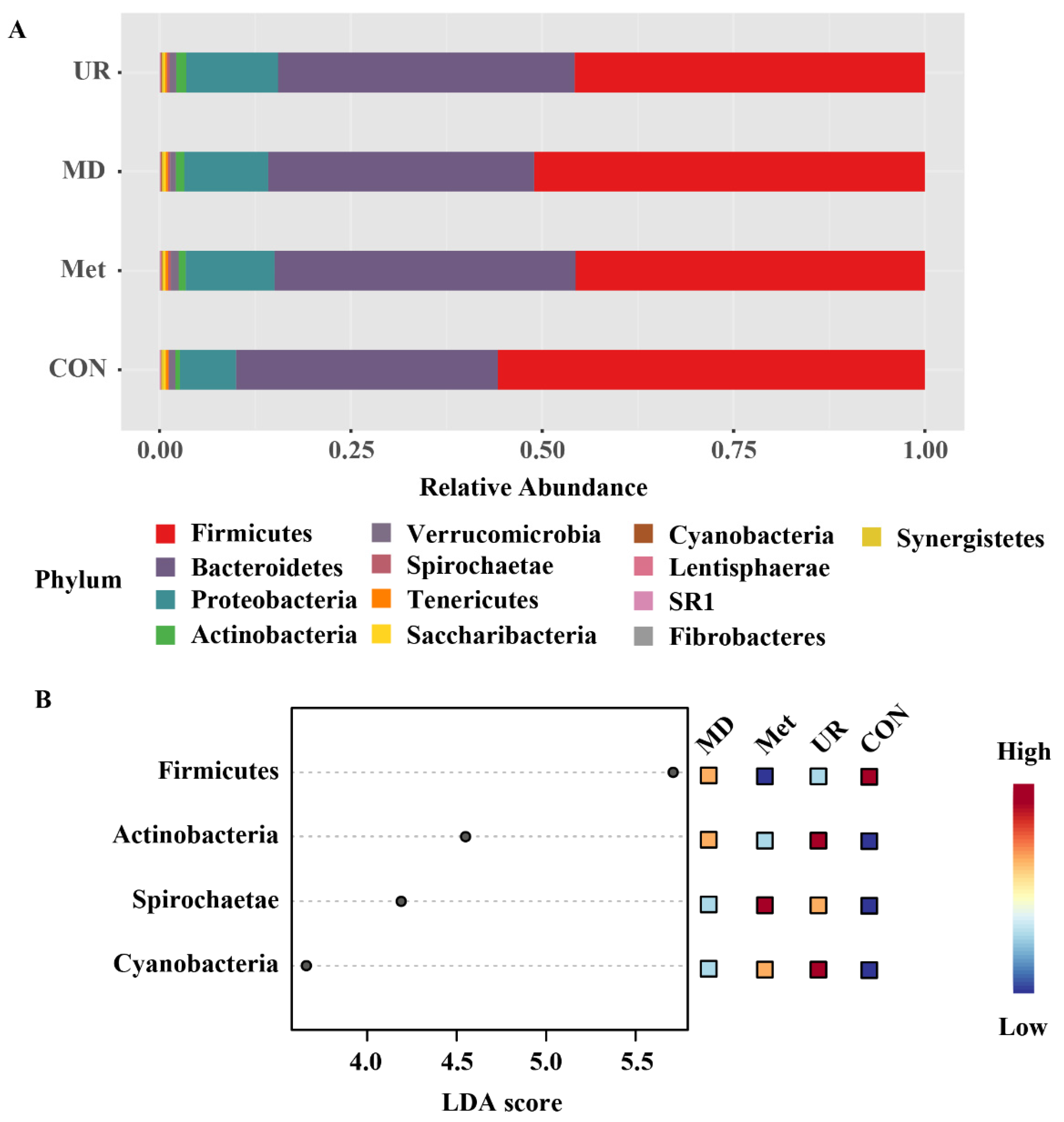 Biology 11 00093 g005