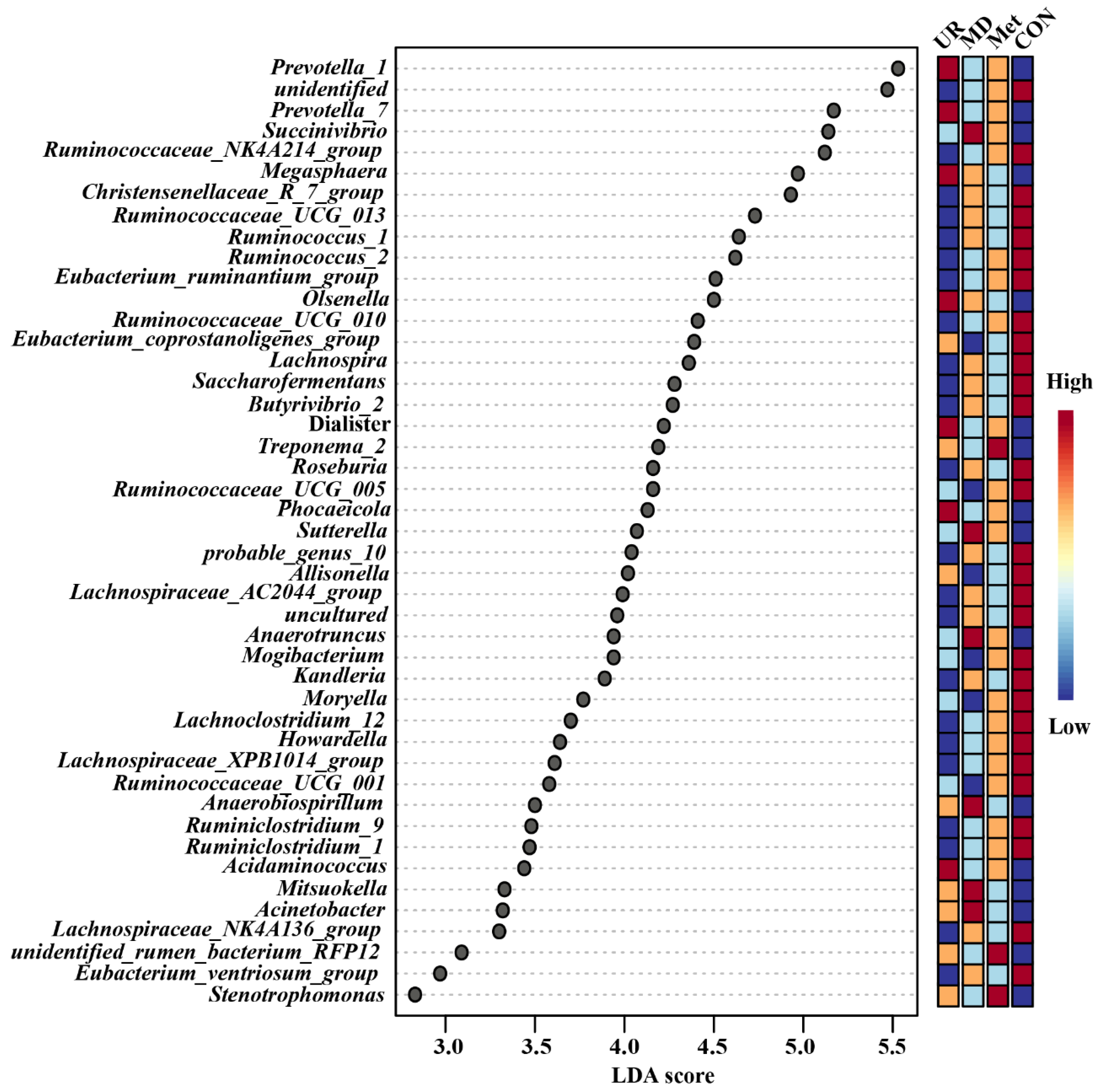 Biology 11 00093 g006
