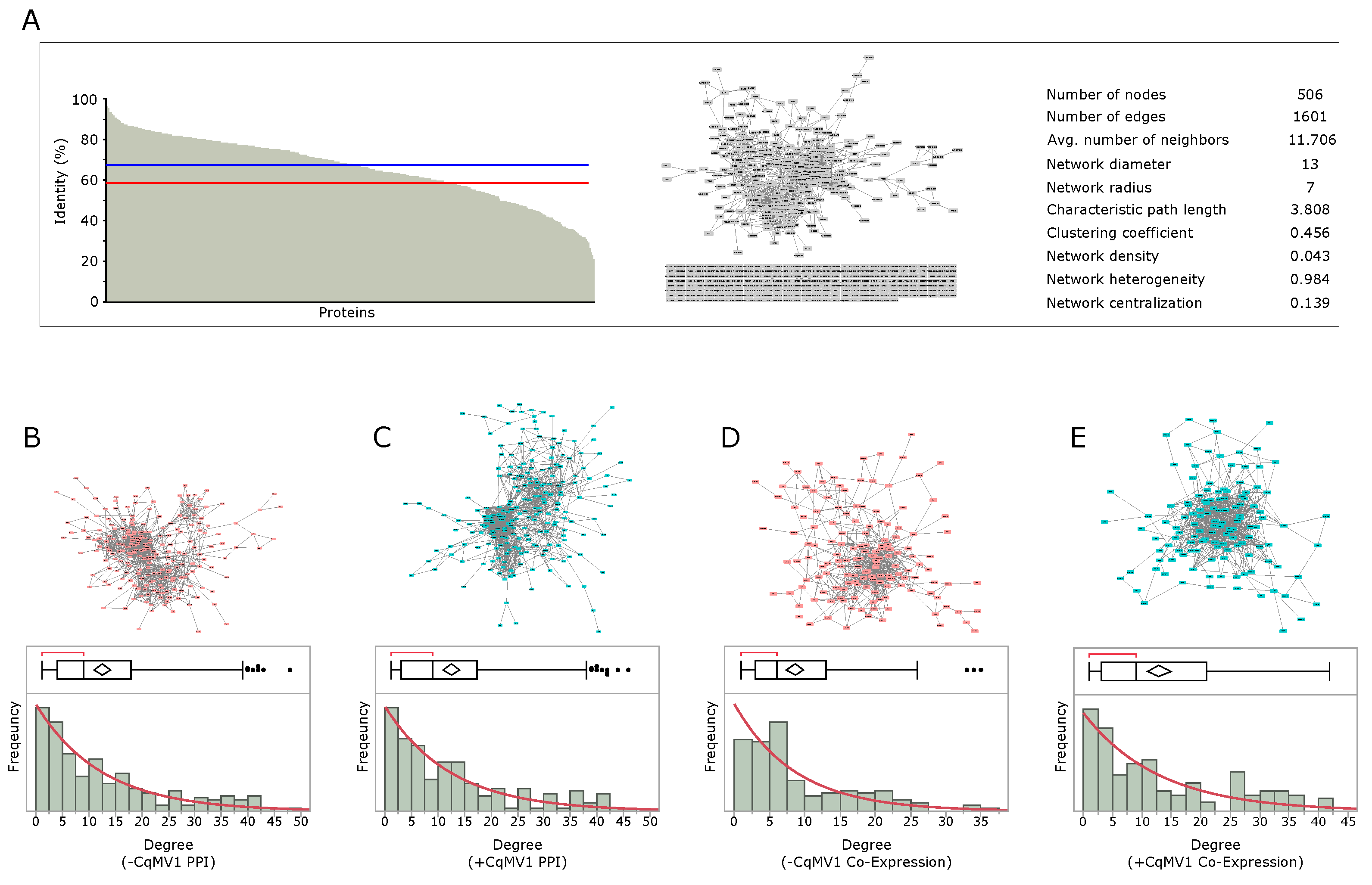 Biology 11 00095 g004