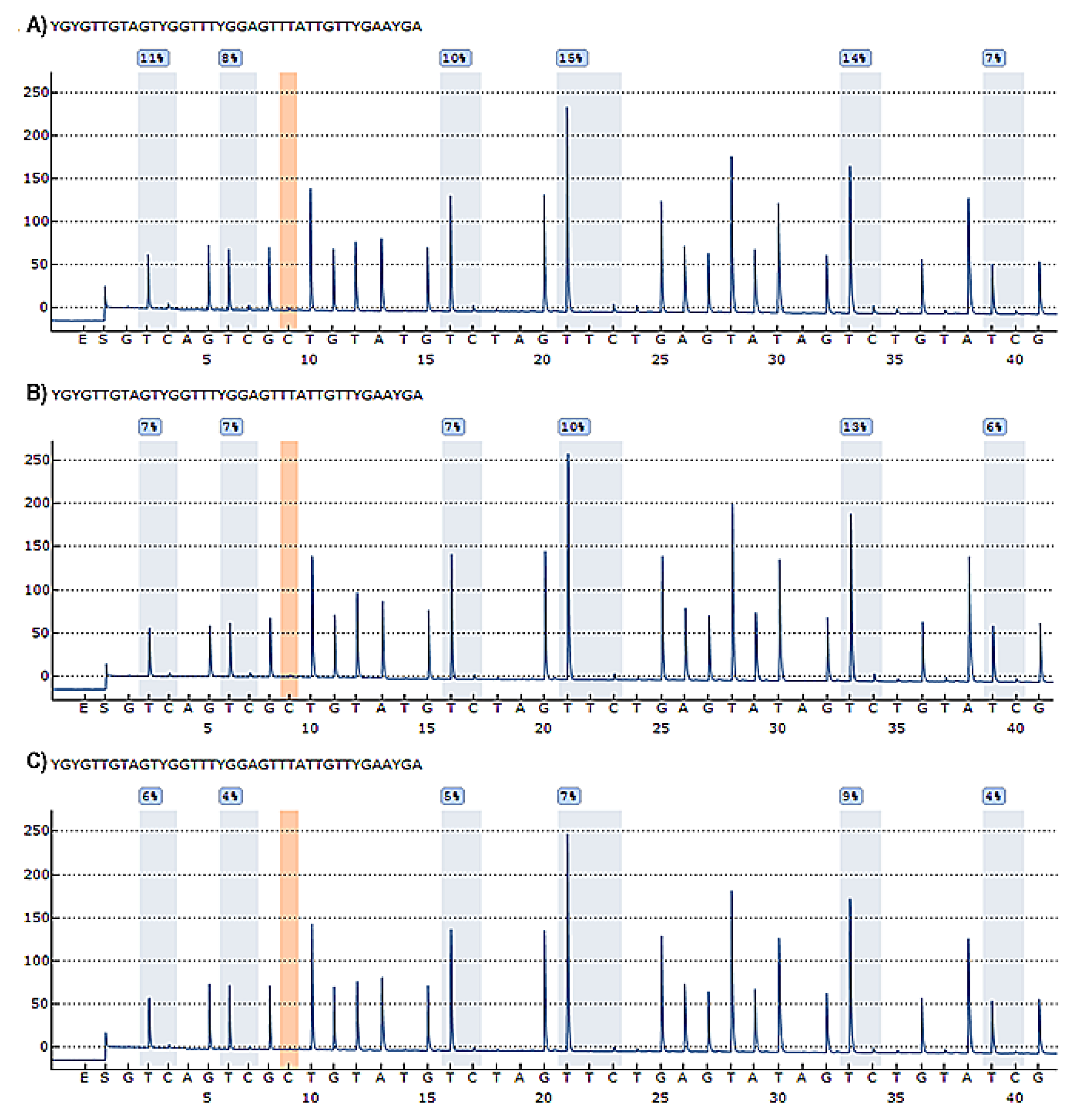 Biology 11 00096 g002 Biology 11 00096 g002