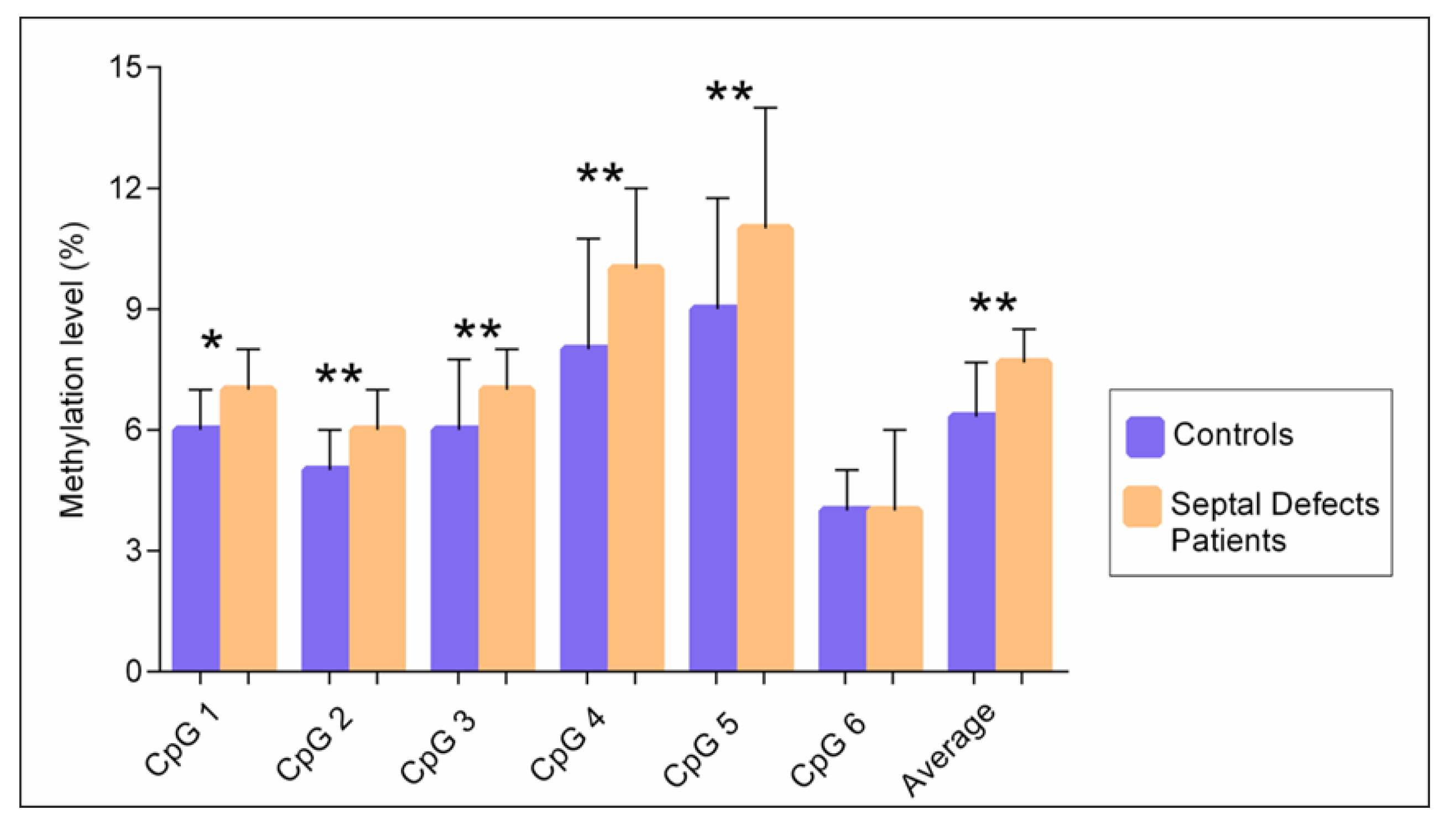 Biology 11 00096 g003 Biology 11 00096 g003