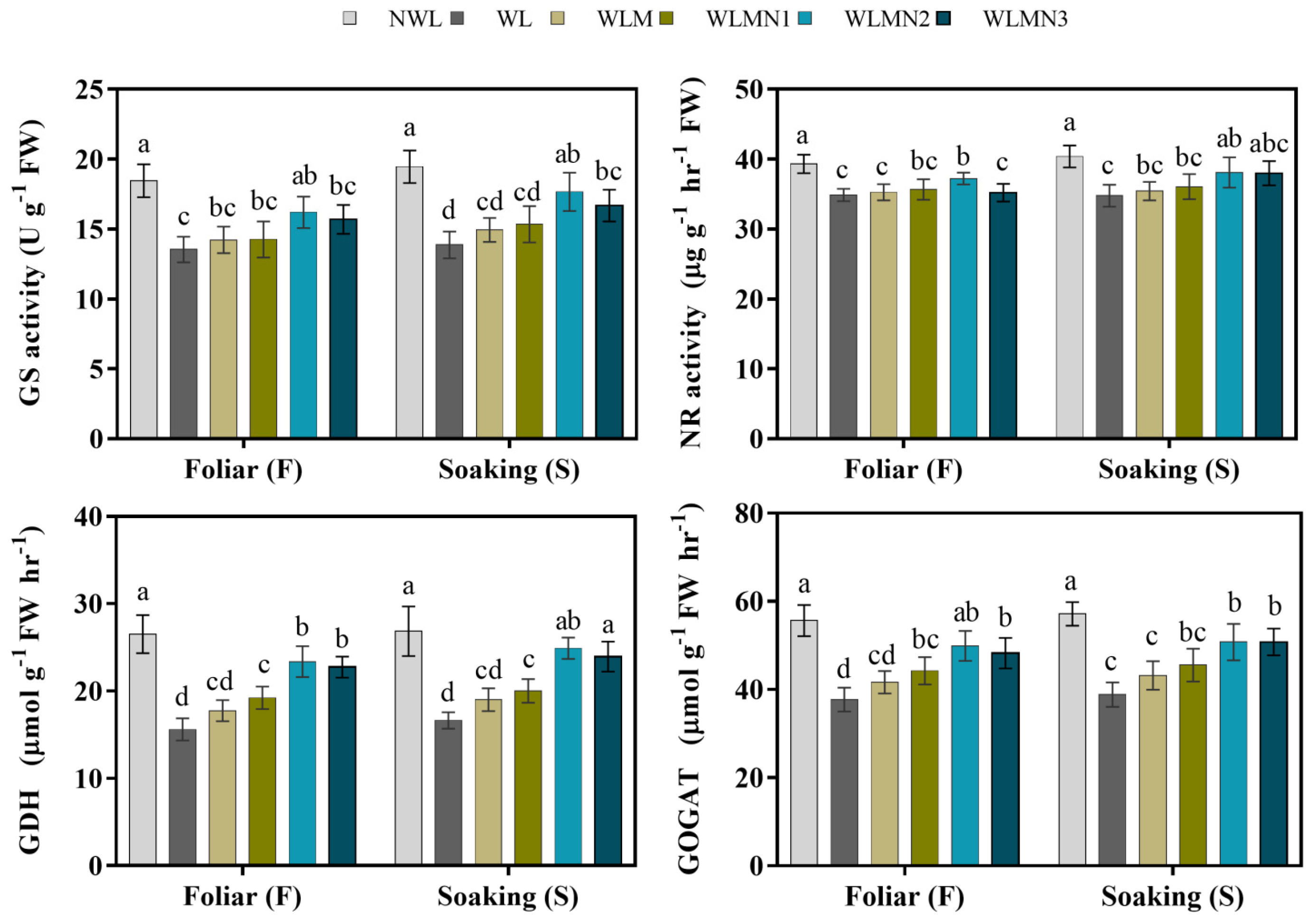 Biology 11 00099 g005